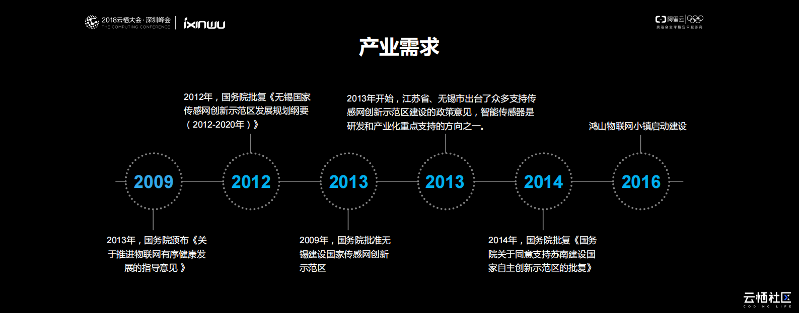 飞凤平台无锡鸿山小镇的践行之路_ITIL之家(www.itilzj.com)_.PDF 第5页