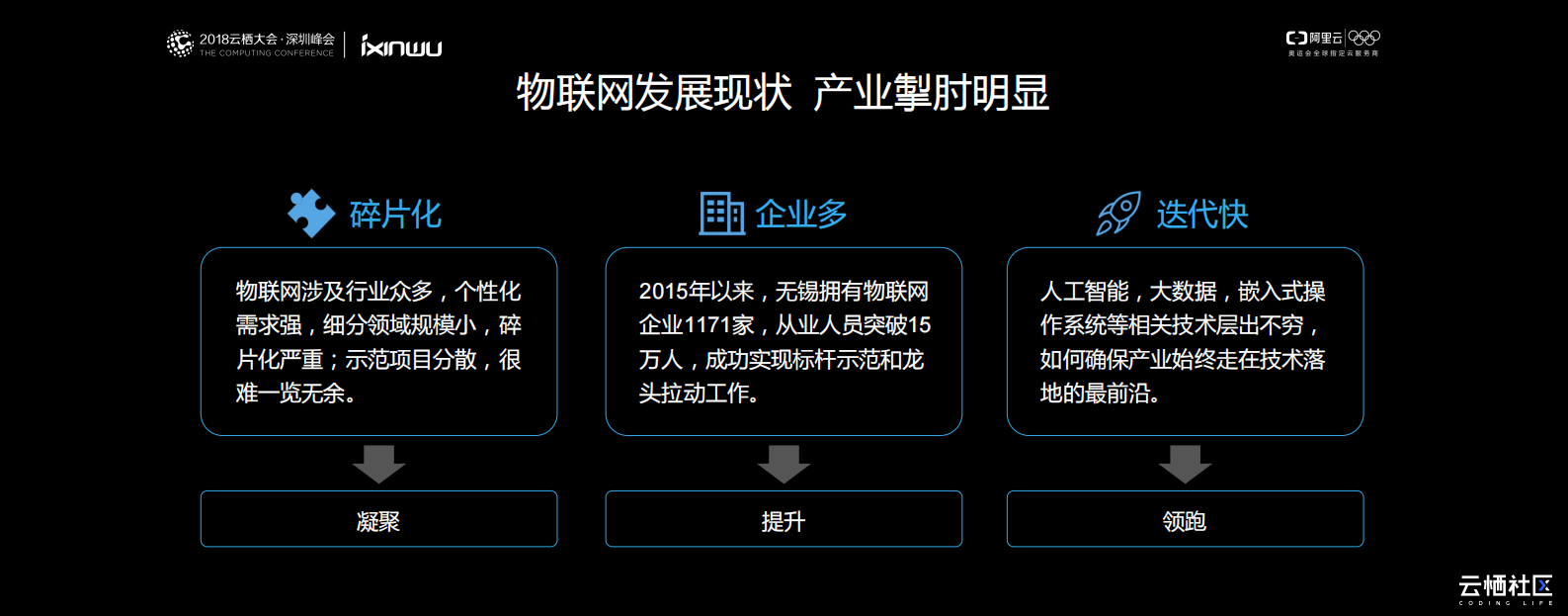 飞凤平台无锡鸿山小镇的践行之路_ITIL之家(www.itilzj.com)_.PDF 第6页