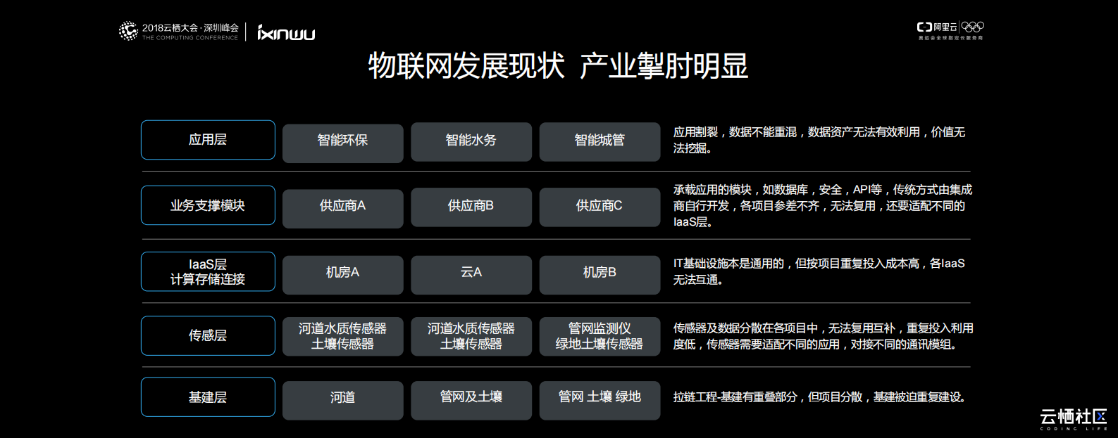 飞凤平台无锡鸿山小镇的践行之路_ITIL之家(www.itilzj.com)_.PDF 第10页