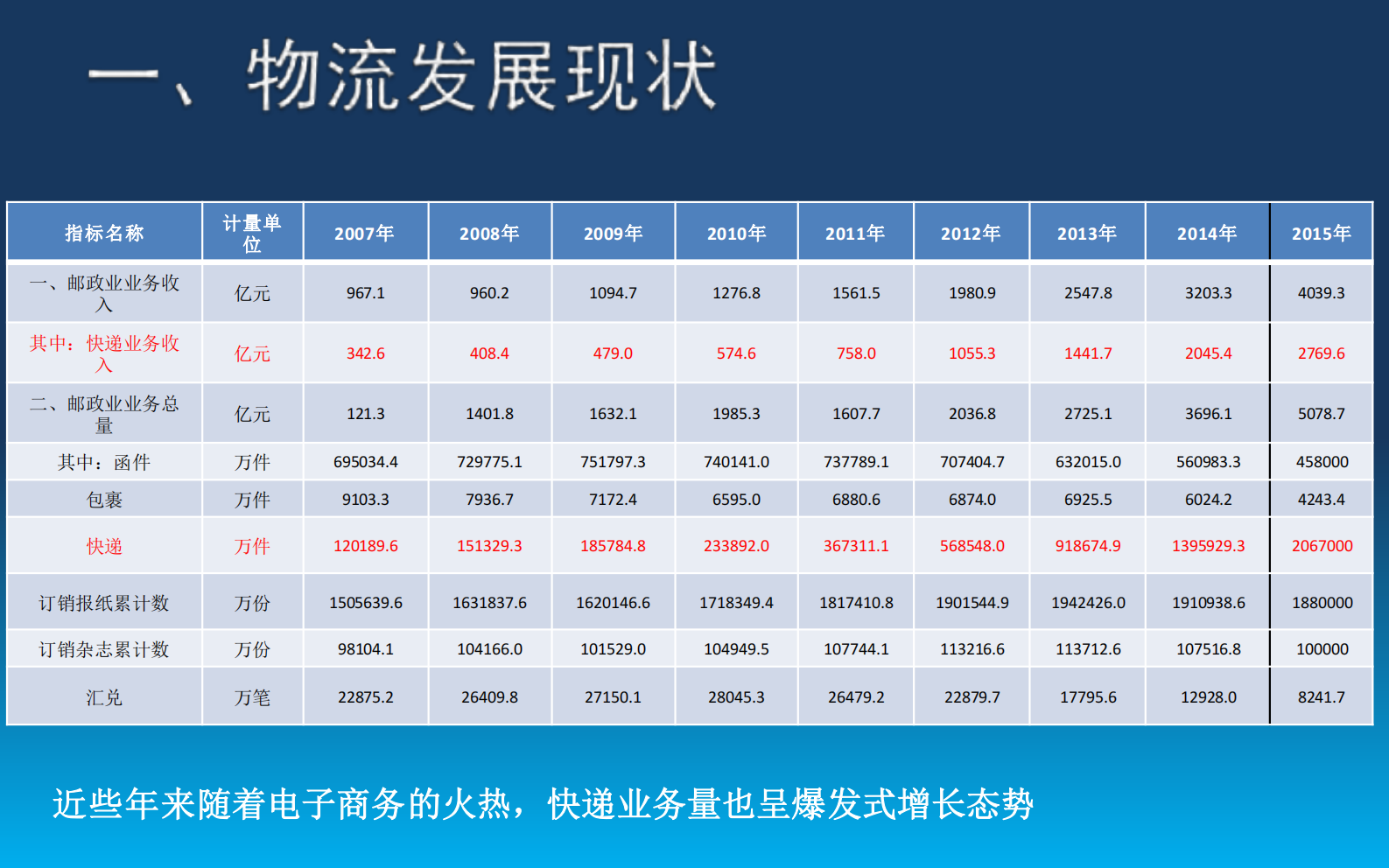 纺织服装智慧物流_ITIL之家(www.itilzj.com)_.PDF 第2页