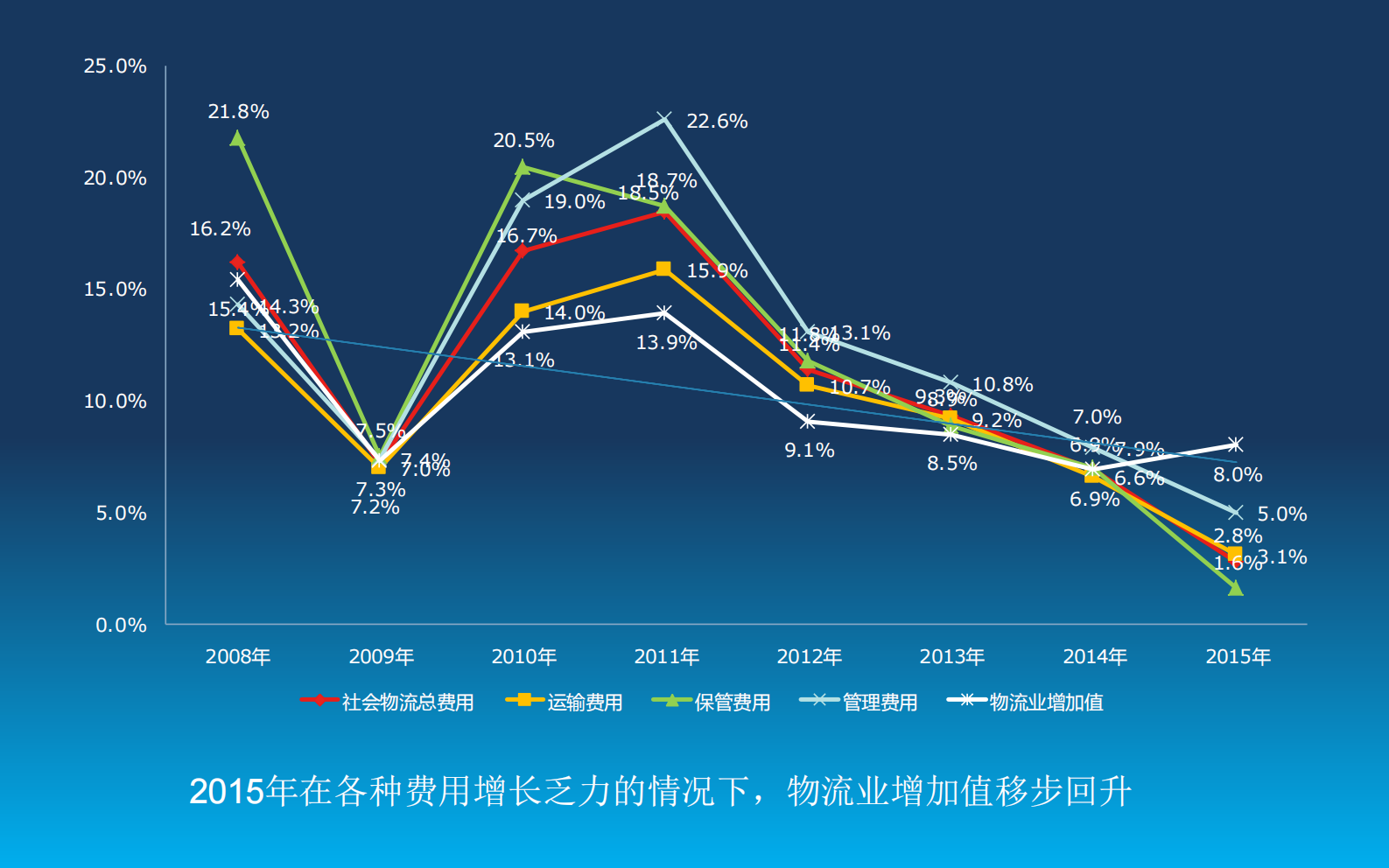 纺织服装智慧物流_ITIL之家(www.itilzj.com)_.PDF 第4页