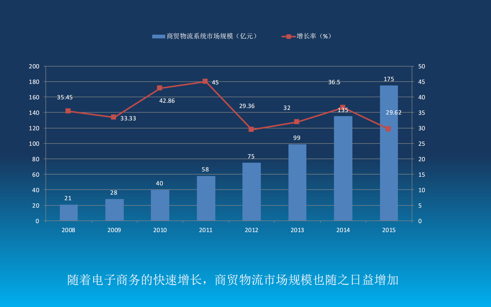 纺织服装智慧物流_ITIL之家(www.itilzj.com)_.PDF 第5页