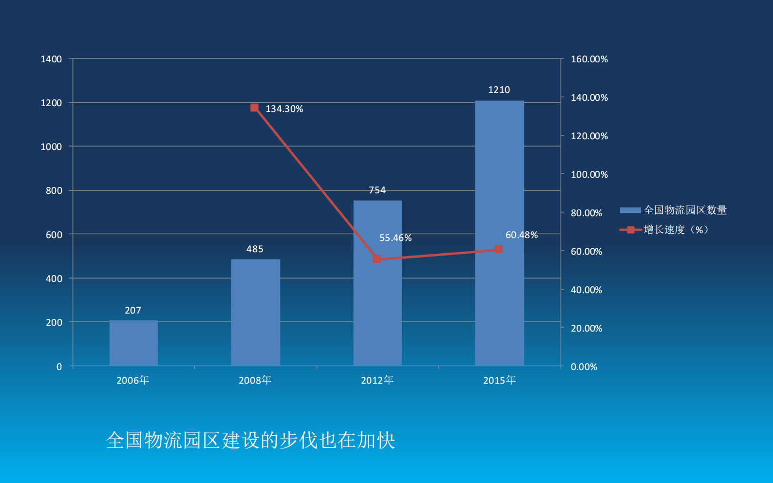 纺织服装智慧物流_ITIL之家(www.itilzj.com)_.PDF 第6页