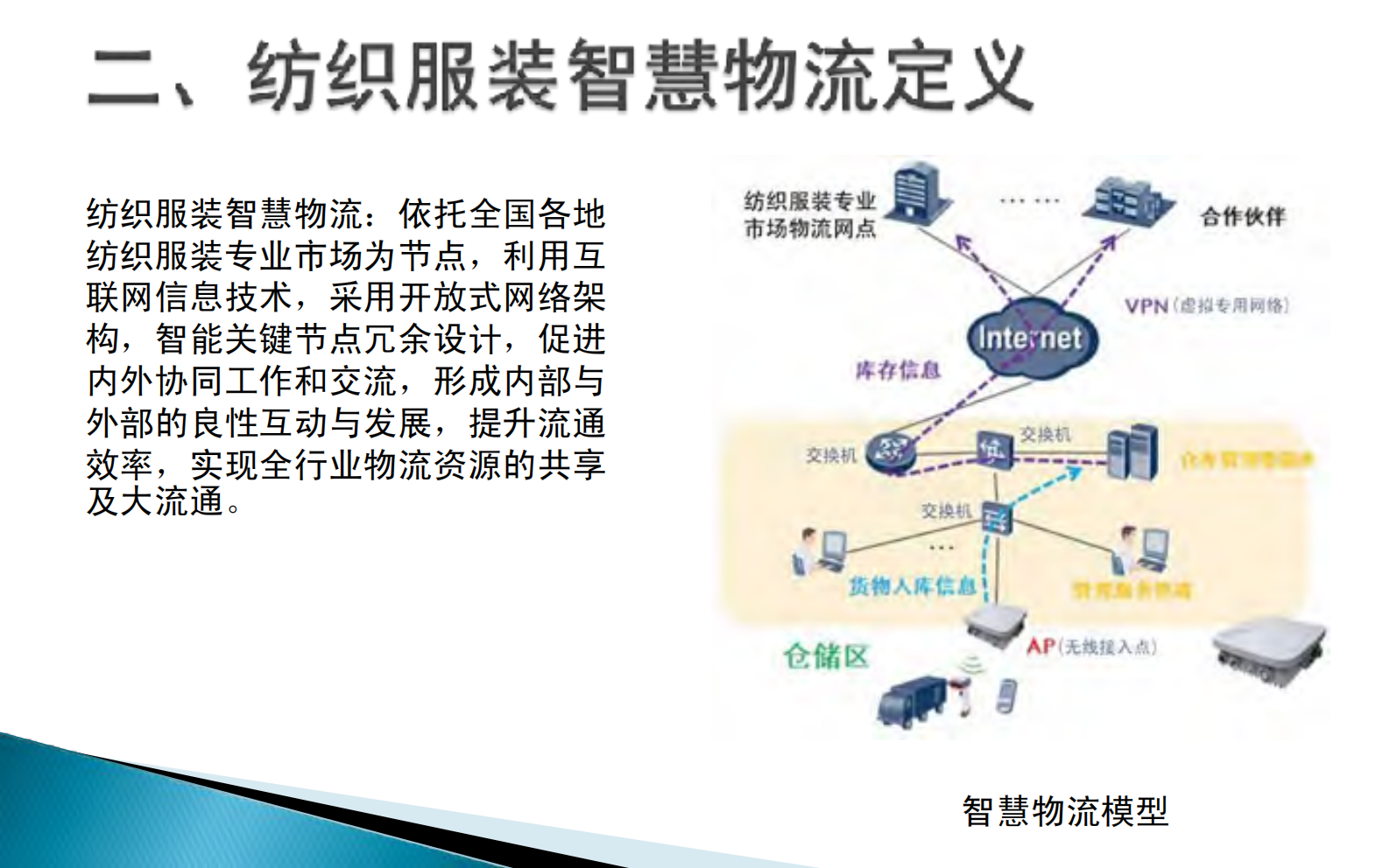 纺织服装智慧物流_ITIL之家(www.itilzj.com)_.PDF 第8页