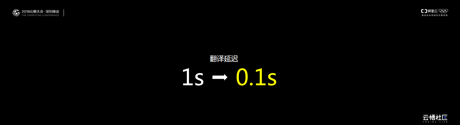 翻译是一种分享+为的是让我们更好的与世界沟通_ITIL之家(www.itilzj.com)_.PDF 第9页