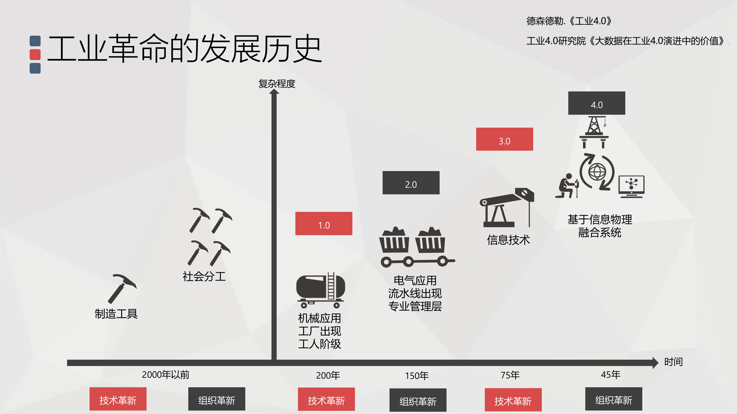 对德国工业40、美国互联网工业、中国制造2025的研究_ITIL之家(www.itilzj.com)_.PPTX 第5页