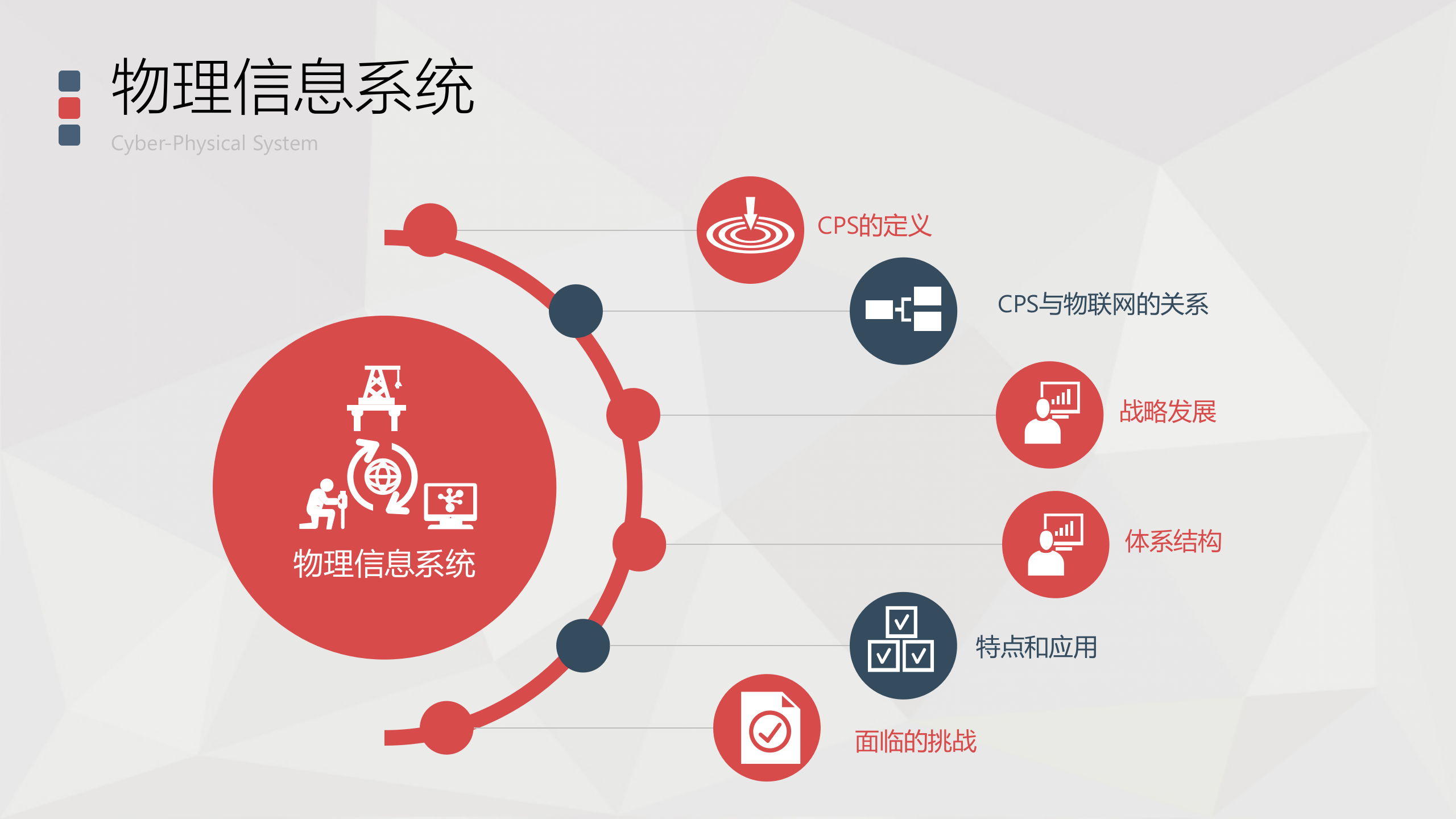 对德国工业40、美国互联网工业、中国制造2025的研究_ITIL之家(www.itilzj.com)_.PPTX 第8页