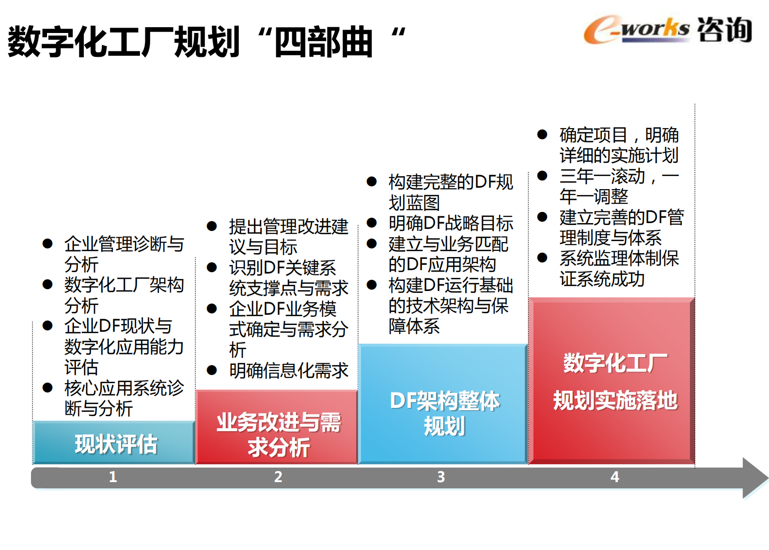 杜玮_ITIL之家(www.itilzj.com)_.PDF 第5页