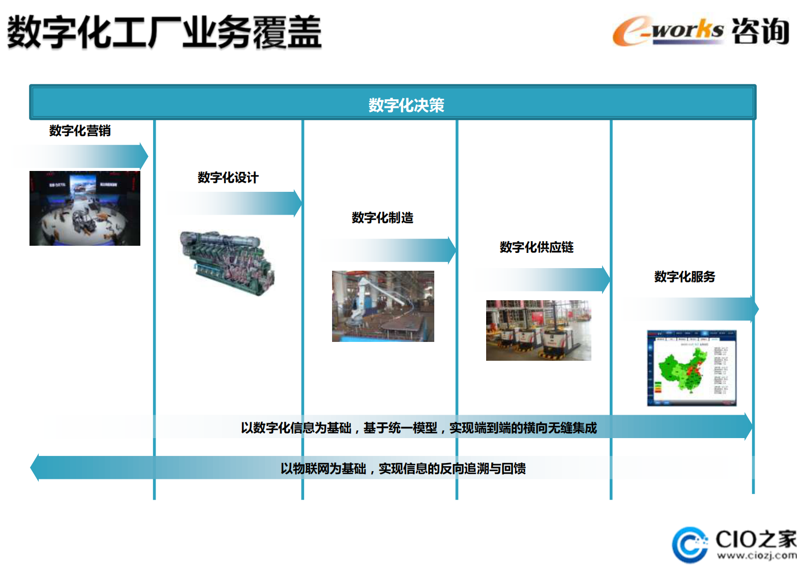 杜玮_ITIL之家(www.itilzj.com)_.PDF 第6页