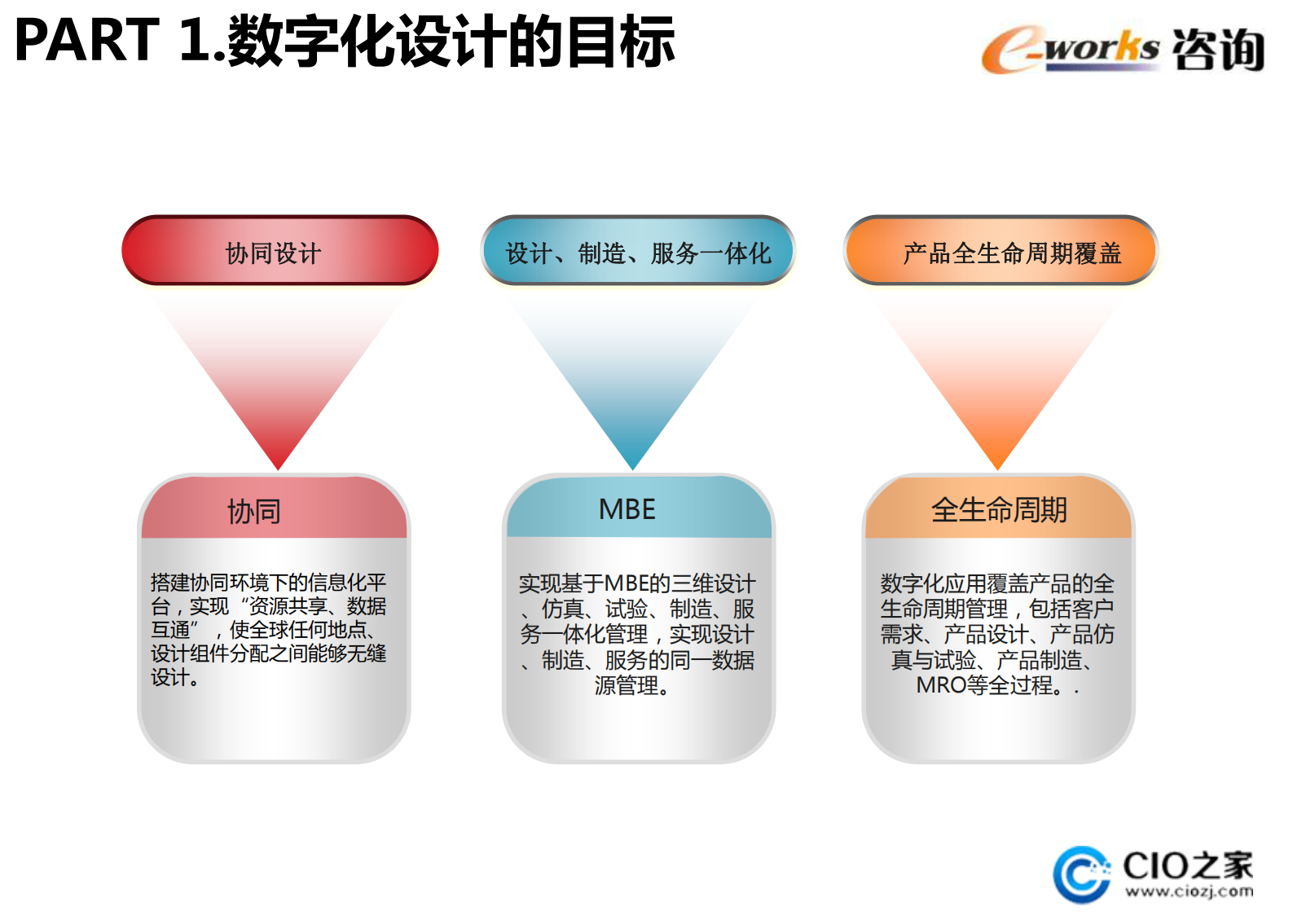 杜玮_ITIL之家(www.itilzj.com)_.PDF 第7页