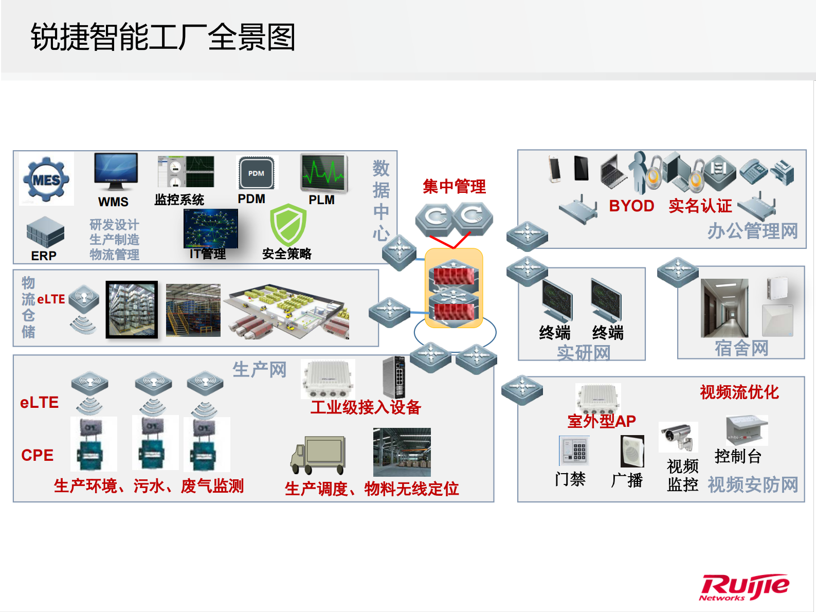 洞悉场景智能制造_ITIL之家(www.itilzj.com)_.PDF 第2页