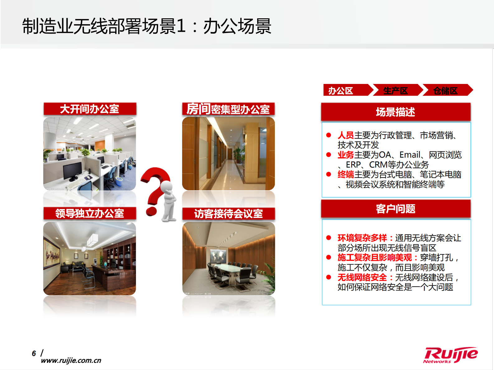 洞悉场景智能制造_ITIL之家(www.itilzj.com)_.PDF 第6页