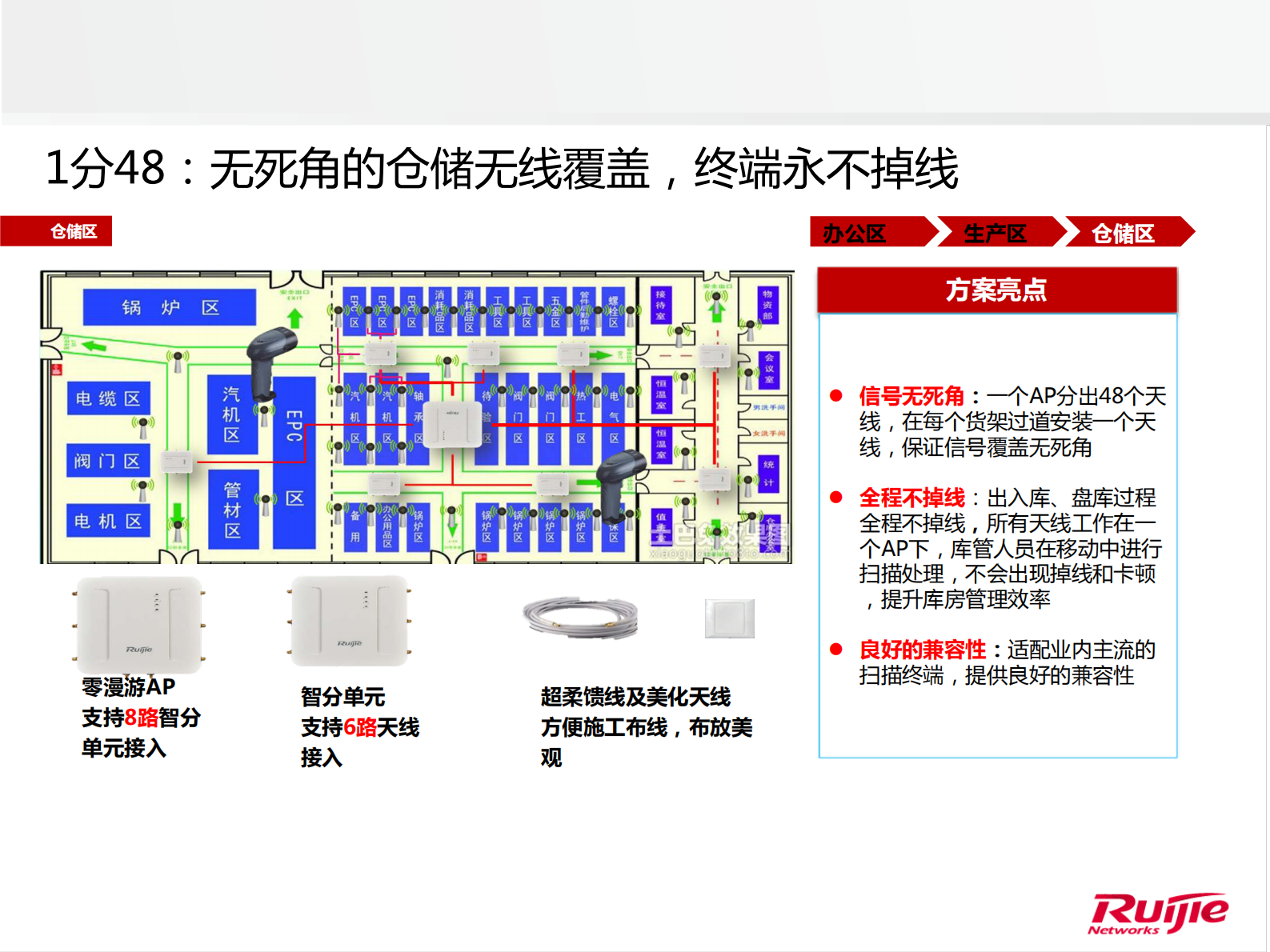 洞悉场景智能制造_ITIL之家(www.itilzj.com)_.PDF 第9页