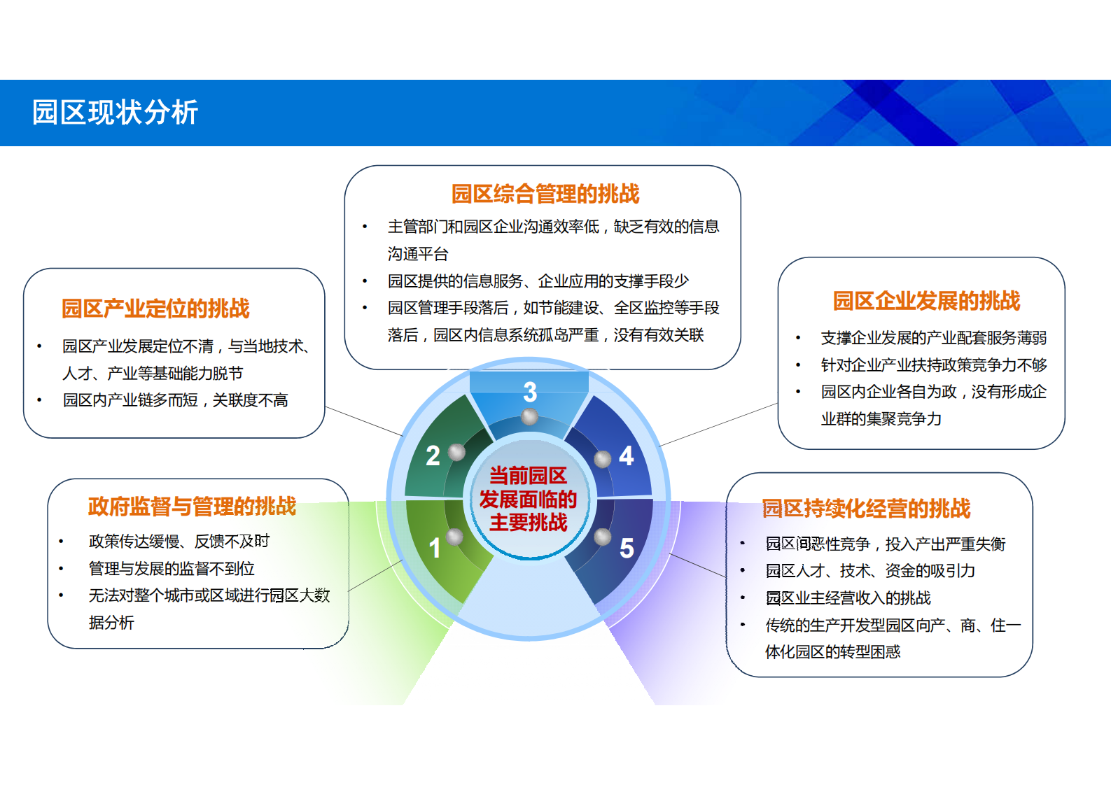 东华智慧园区解决方案_ITIL之家(www.itilzj.com)_.PDF 第4页
