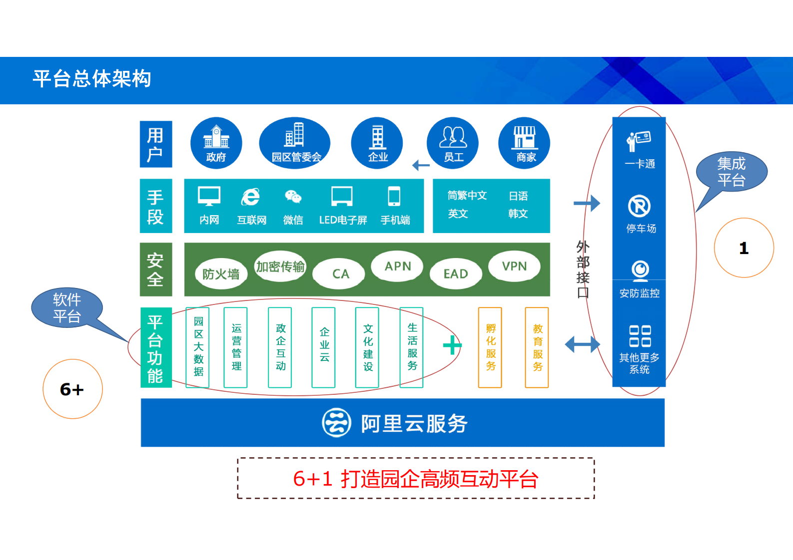 东华智慧园区解决方案_ITIL之家(www.itilzj.com)_.PDF 第6页