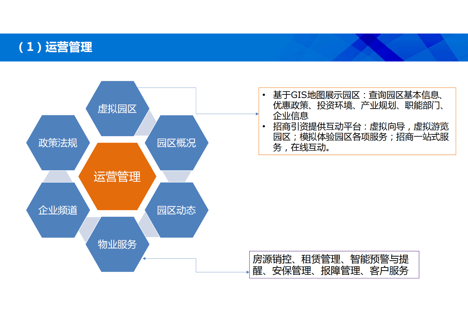东华智慧园区解决方案_ITIL之家(www.itilzj.com)_.PDF 第8页