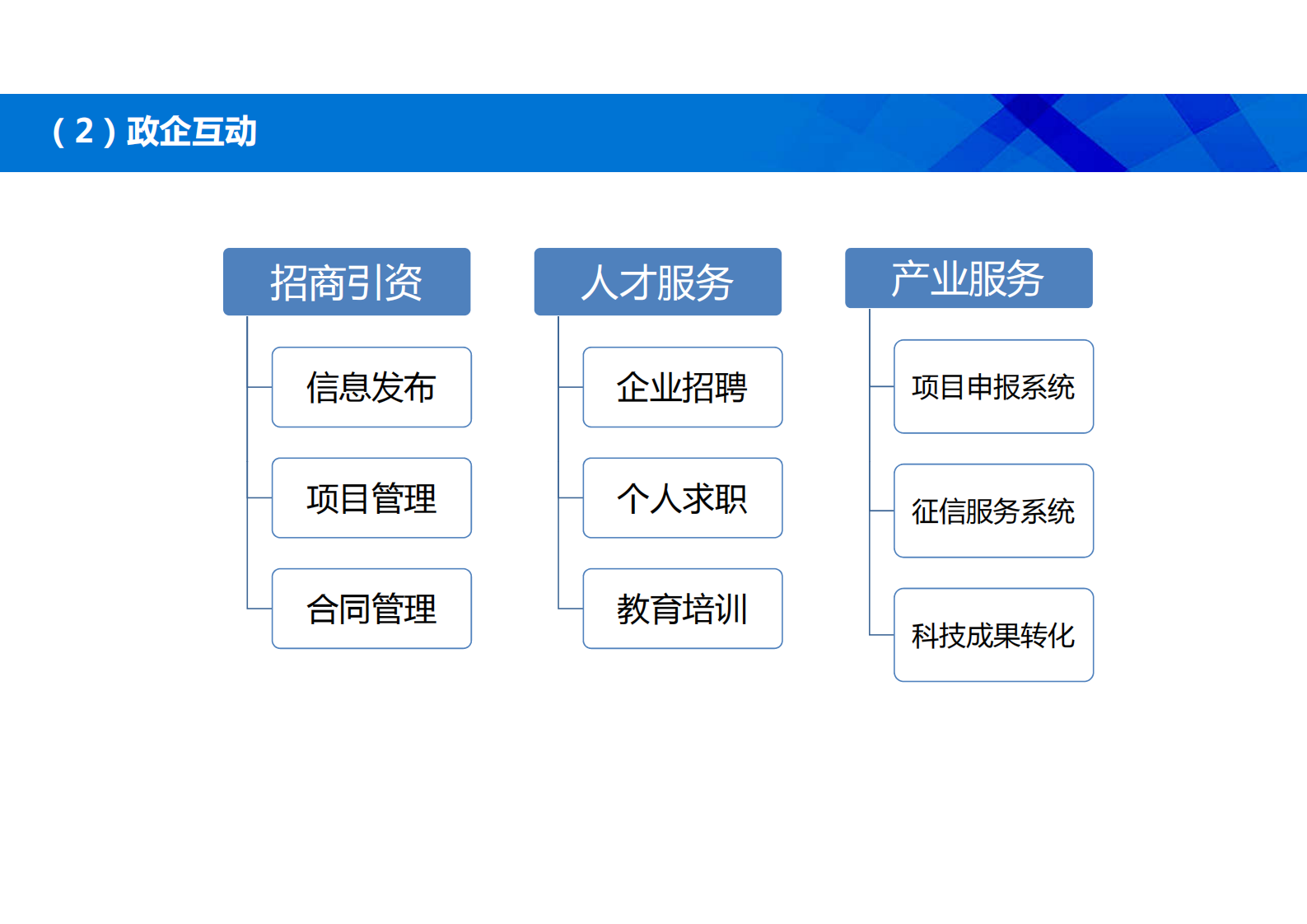 东华智慧园区解决方案_ITIL之家(www.itilzj.com)_.PDF 第9页