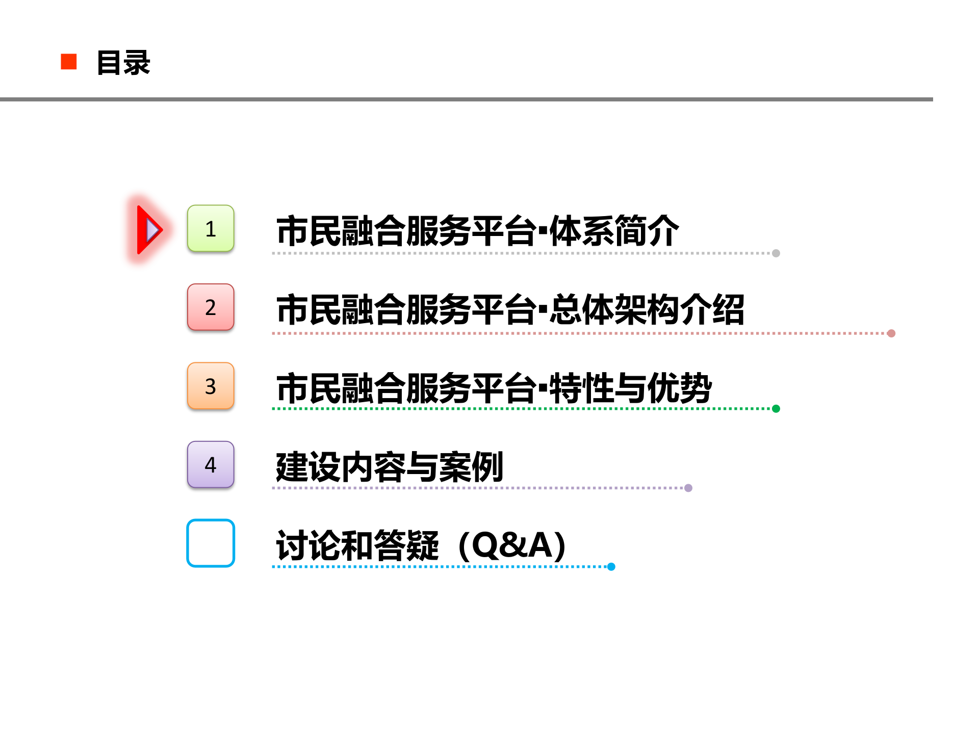 东方红市民融合服务平台_ITIL之家(www.itilzj.com)_.PPTX 第2页