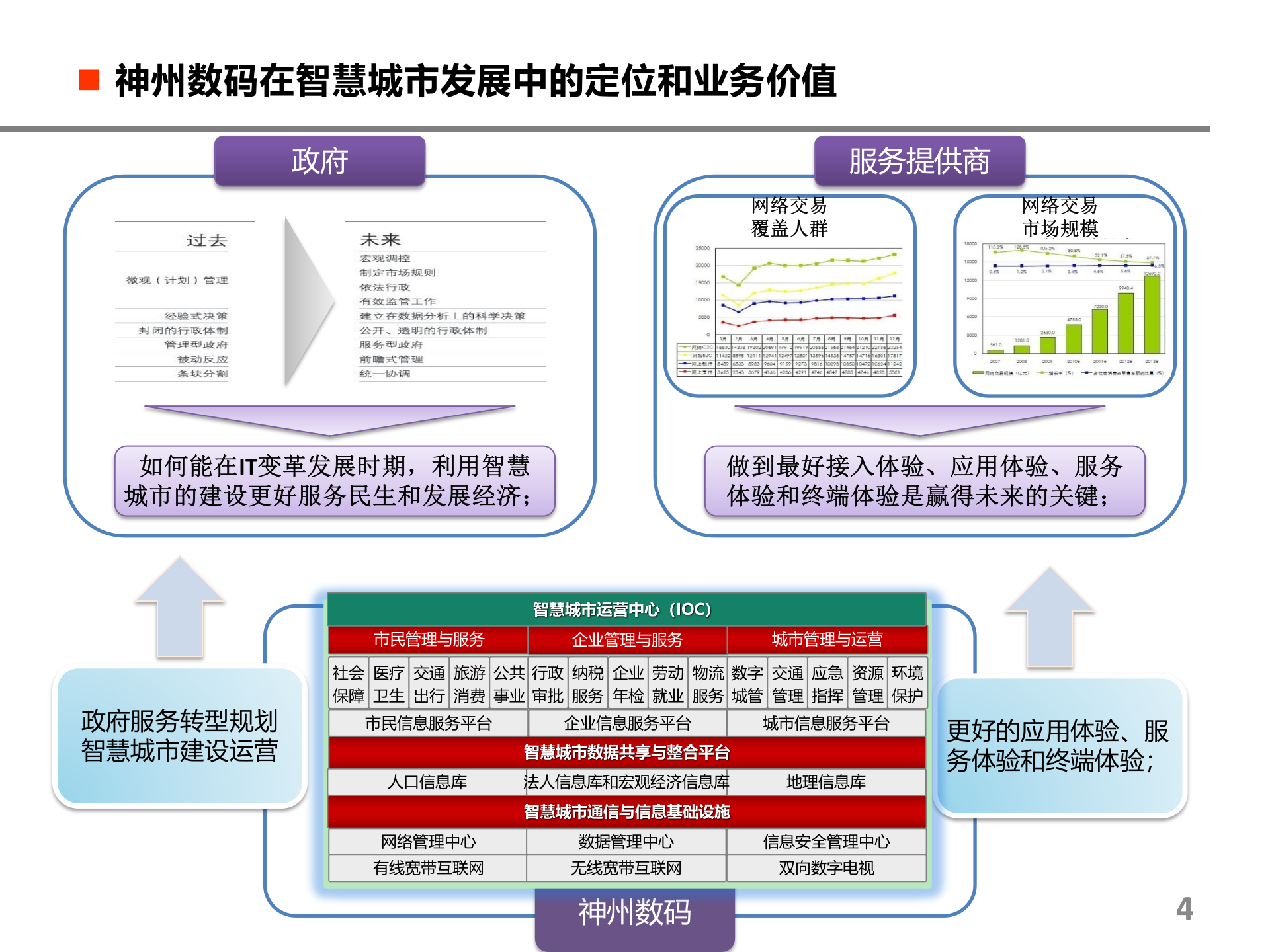 东方红市民融合服务平台_ITIL之家(www.itilzj.com)_.PPTX 第4页