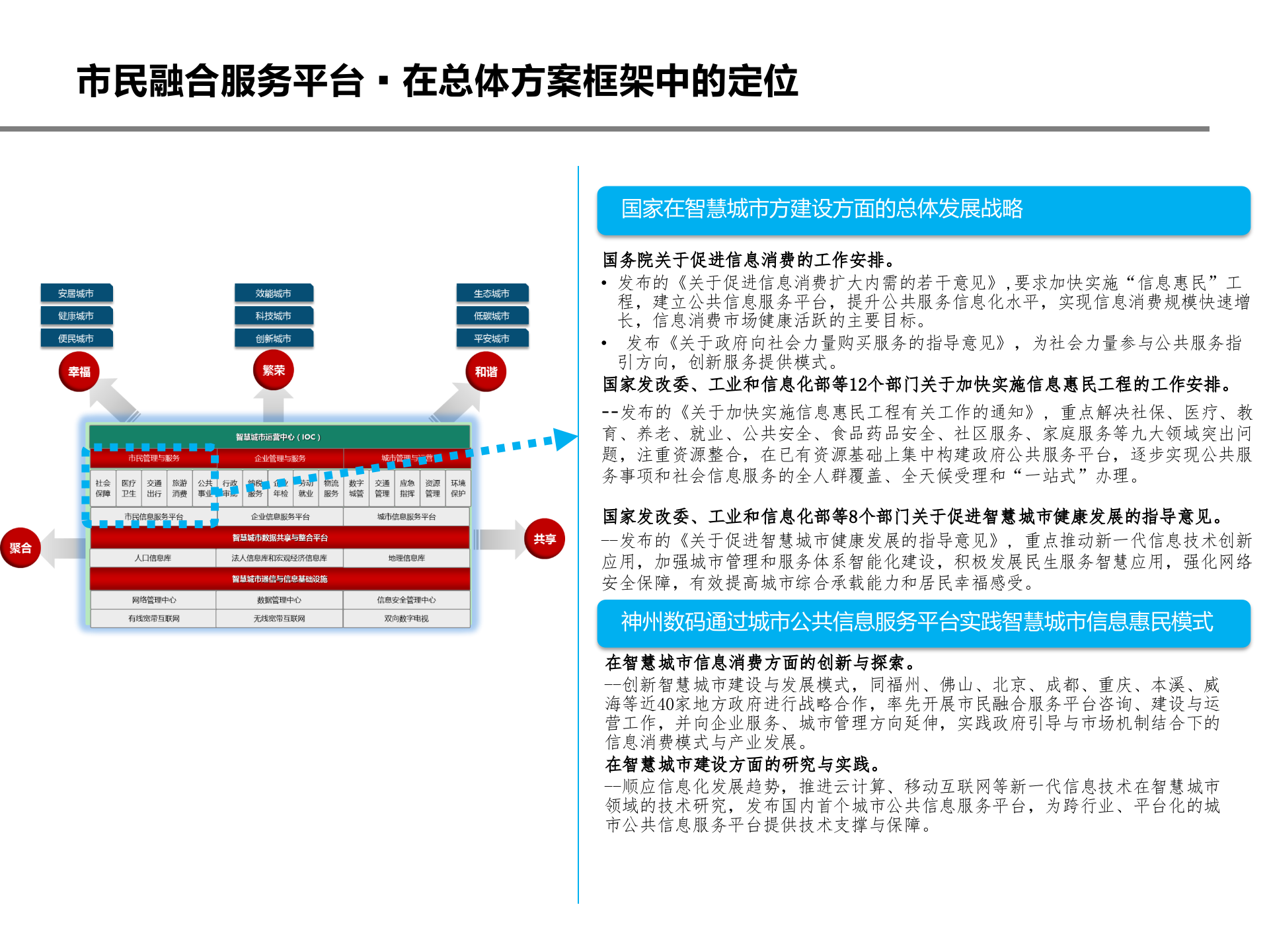 东方红市民融合服务平台_ITIL之家(www.itilzj.com)_.PPTX 第5页