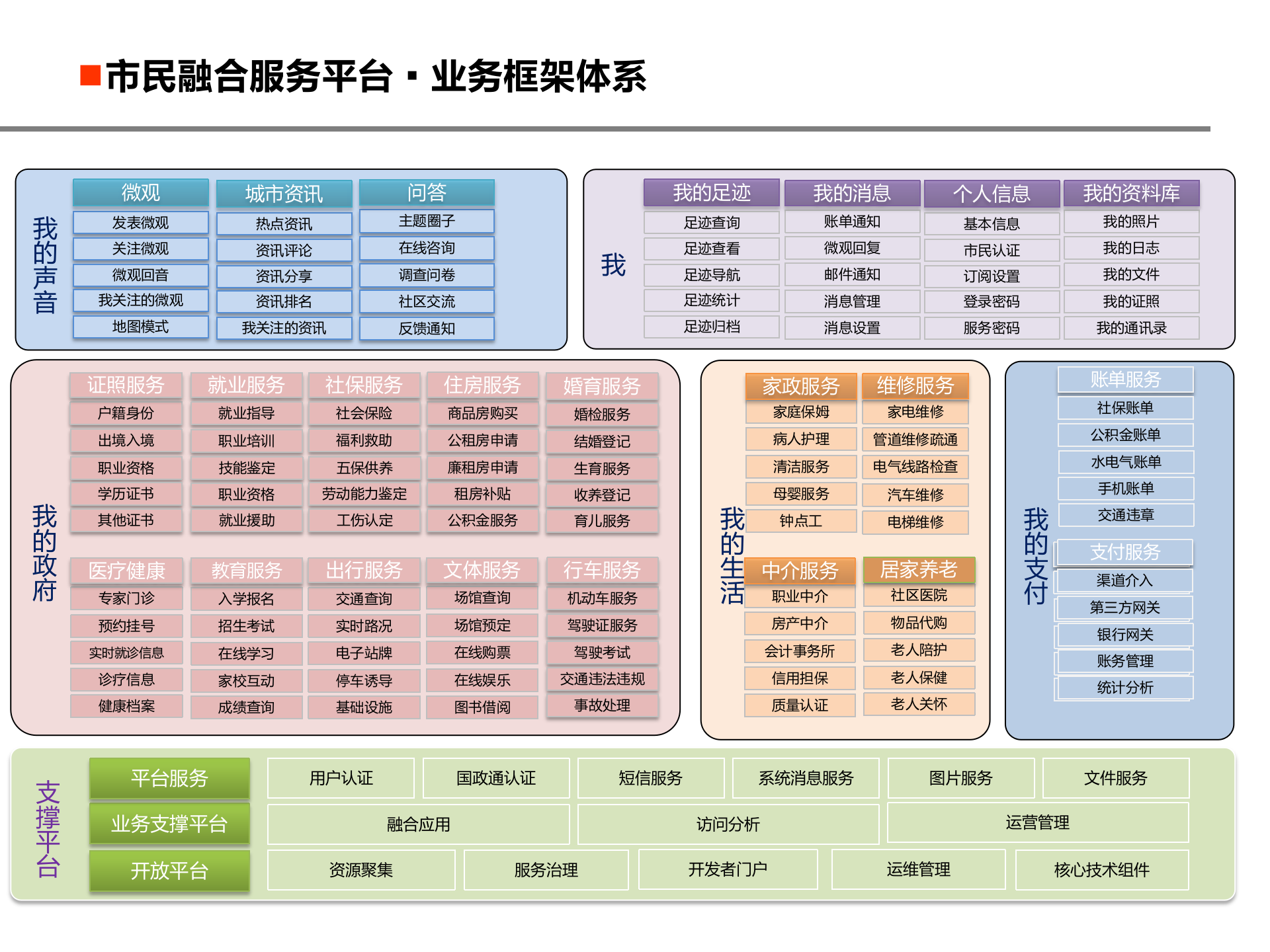 东方红市民融合服务平台_ITIL之家(www.itilzj.com)_.PPTX 第8页