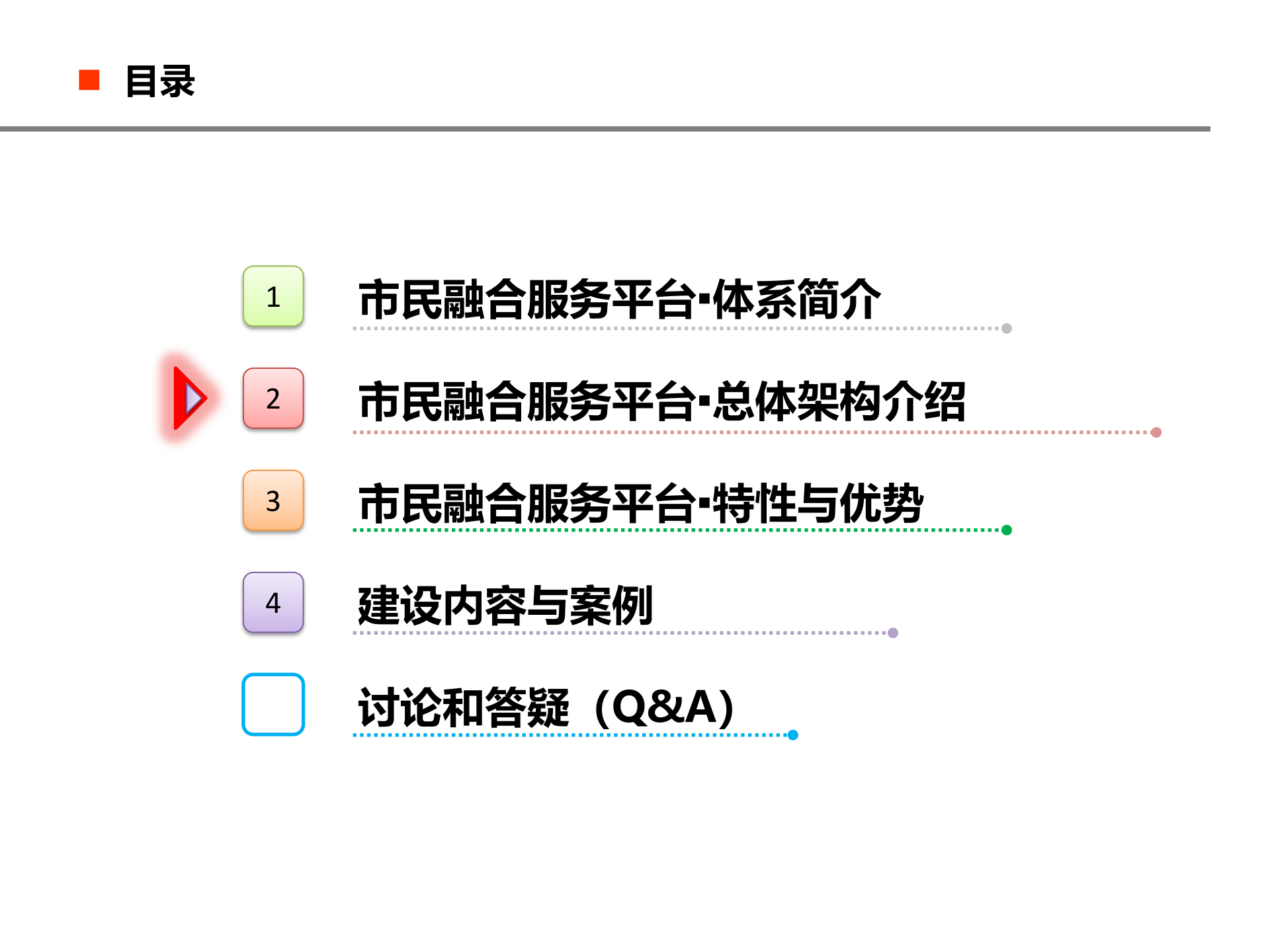 东方红市民融合服务平台_ITIL之家(www.itilzj.com)_.PPTX 第9页