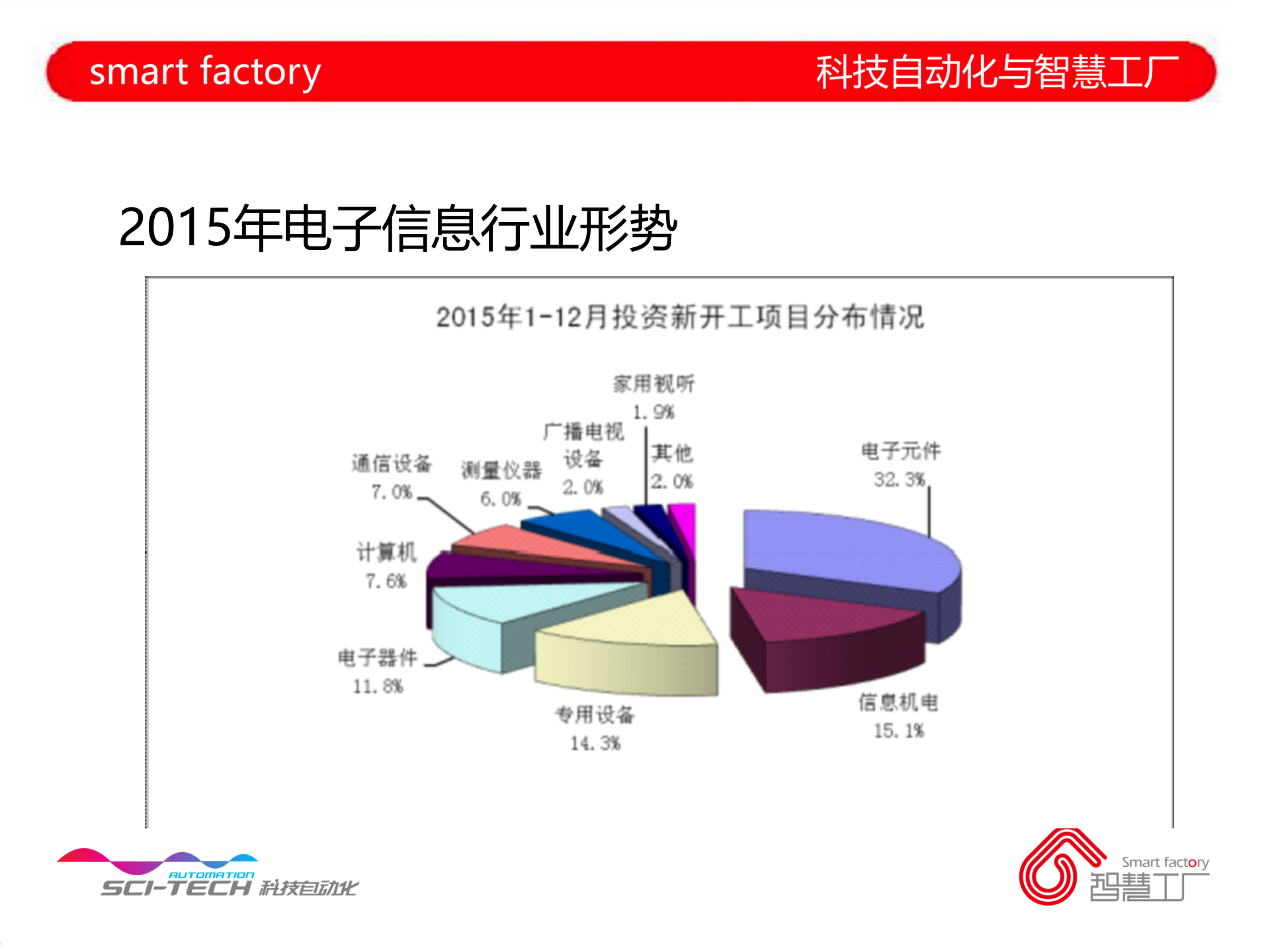 电子制造智慧工厂最佳实践_ITIL之家(www.itilzj.com)_.PPT 第5页
