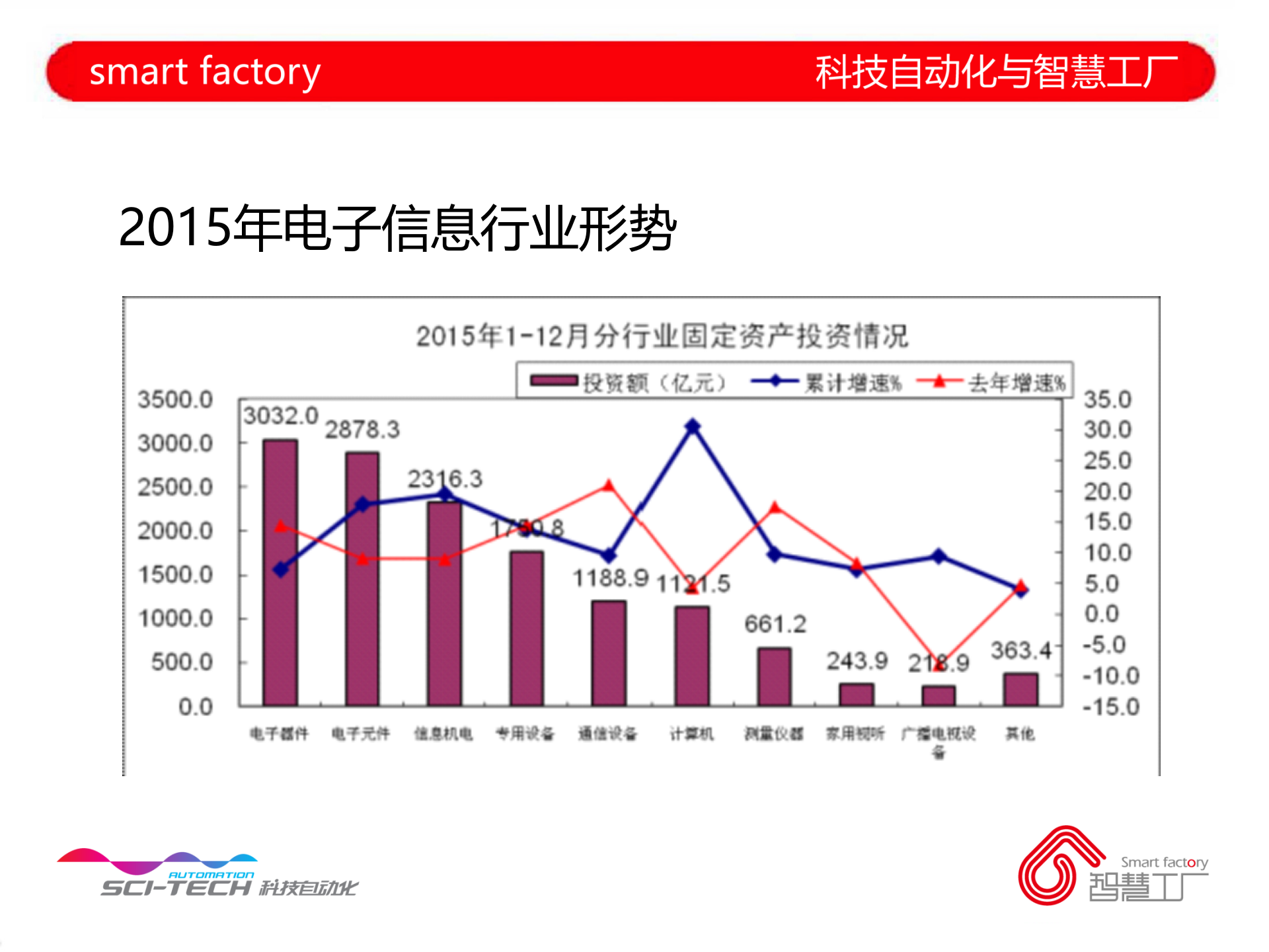 电子制造智慧工厂最佳实践_ITIL之家(www.itilzj.com)_.PPT 第6页