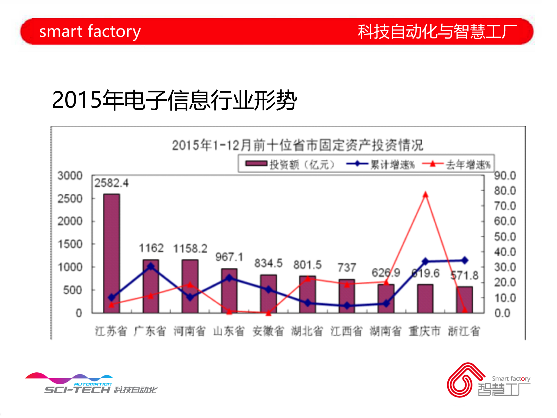 电子制造智慧工厂最佳实践_ITIL之家(www.itilzj.com)_.PPT 第8页