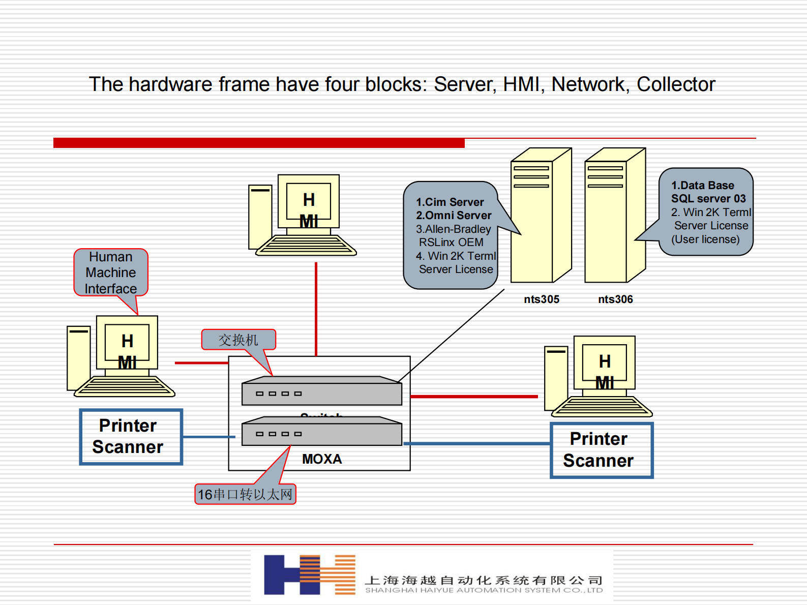电子行业生产追溯案例_ITIL之家(www.itilzj.com)_.PDF 第3页