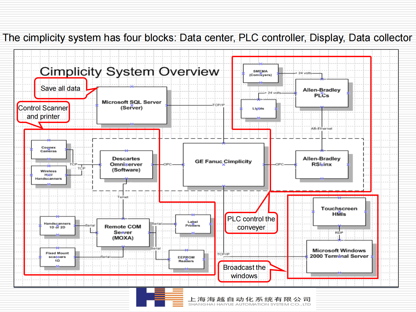 电子行业生产追溯案例_ITIL之家(www.itilzj.com)_.PDF 第4页