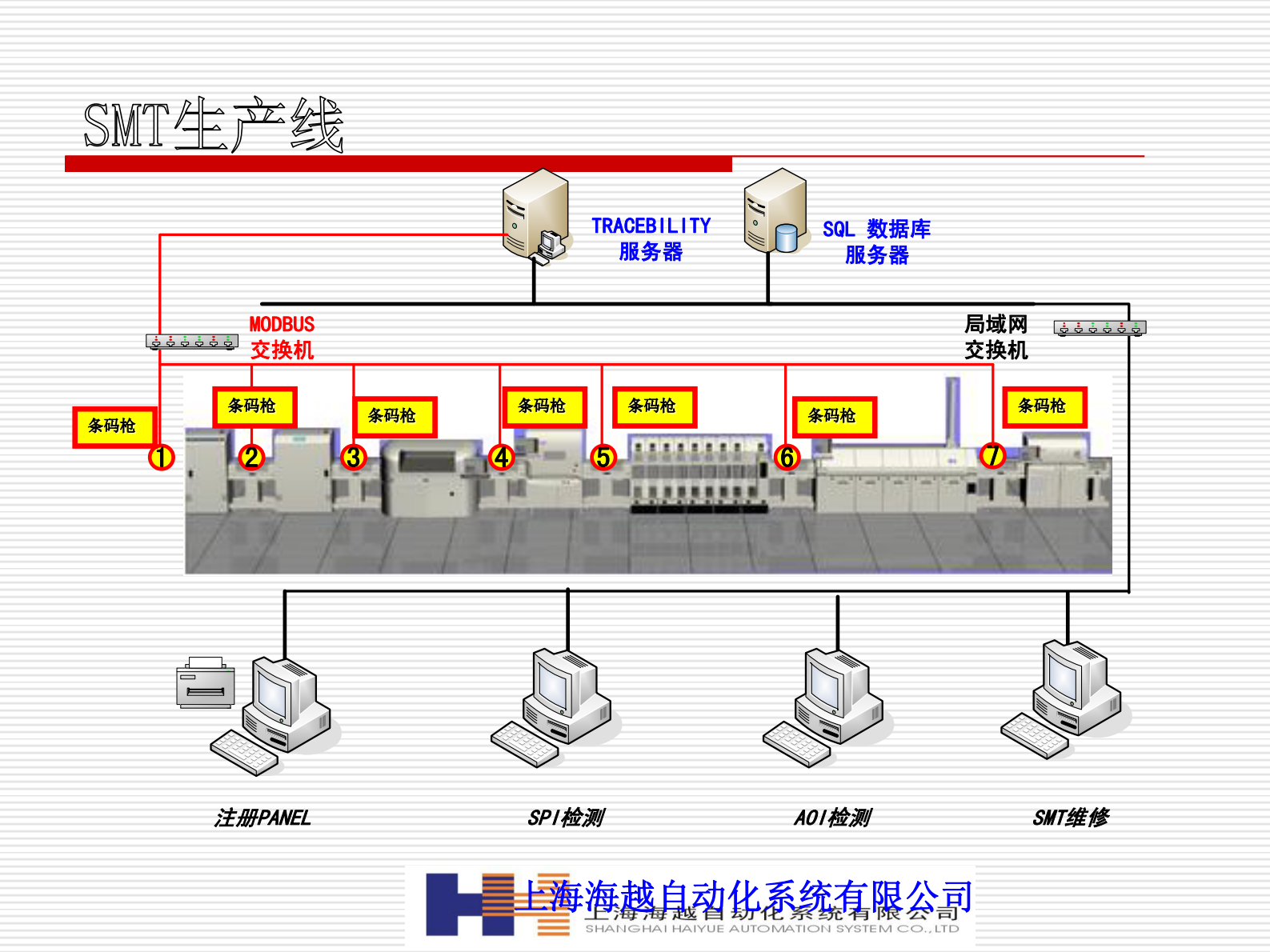 电子行业生产追溯案例_ITIL之家(www.itilzj.com)_.PDF 第5页