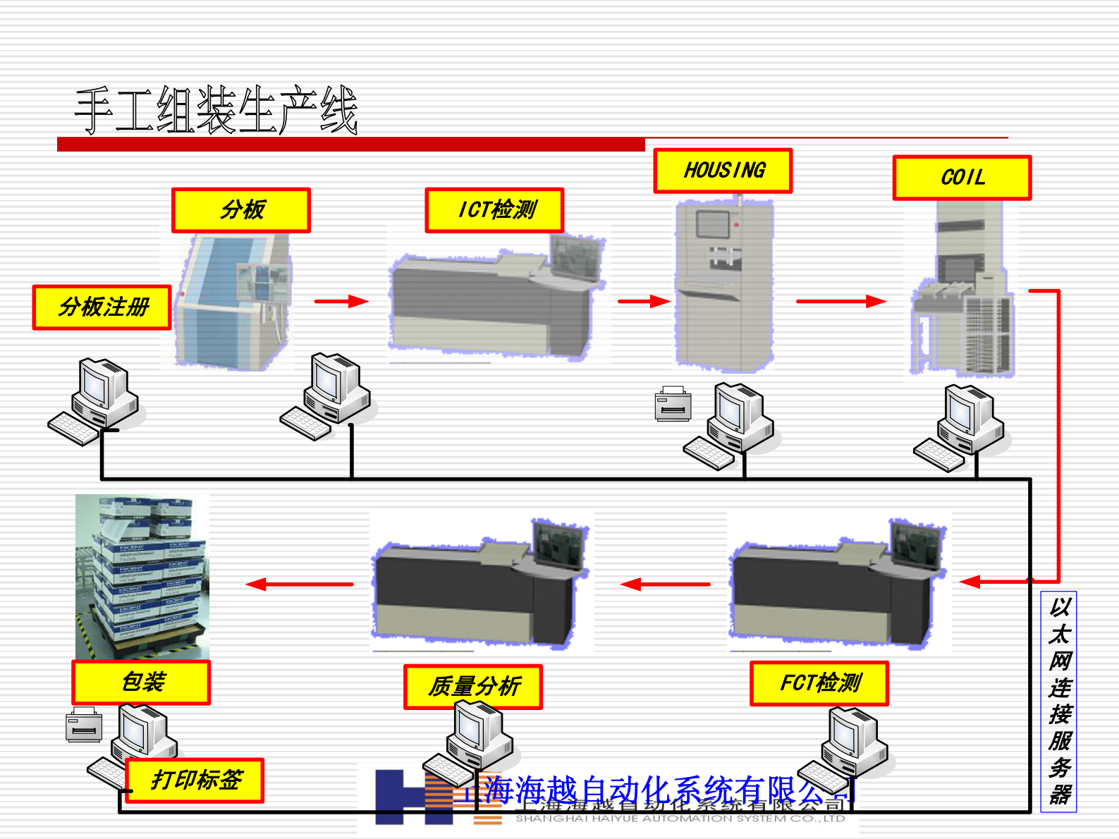 电子行业生产追溯案例_ITIL之家(www.itilzj.com)_.PDF 第6页