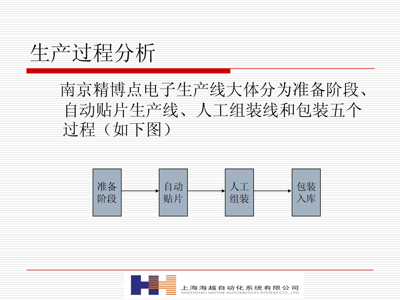 电子行业生产追溯案例_ITIL之家(www.itilzj.com)_.PDF 第7页