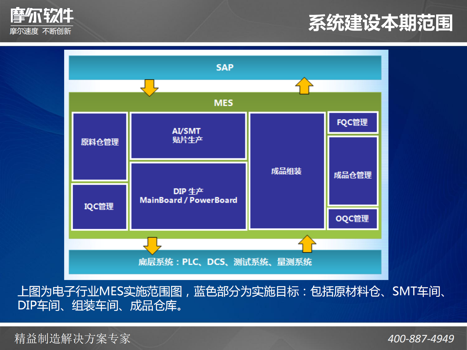 电子行业MES方案建议书_ITIL之家(www.itilzj.com)_.PDF 第4页