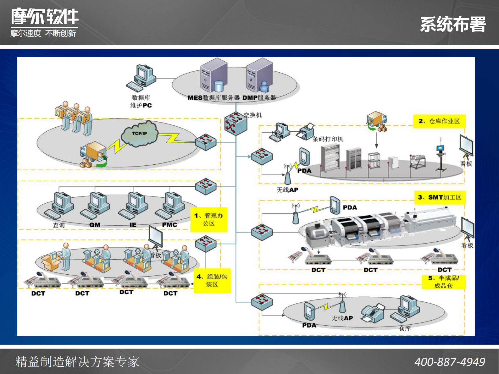 电子行业MES方案建议书_ITIL之家(www.itilzj.com)_.PDF 第5页