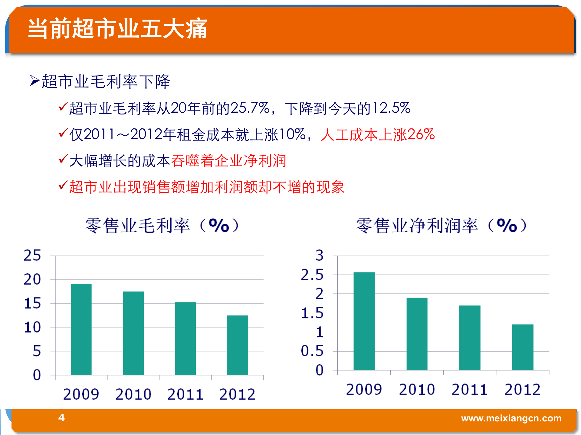 电子货架标签引爆超市革命_ITIL之家(www.itilzj.com)_.PPTX 第4页