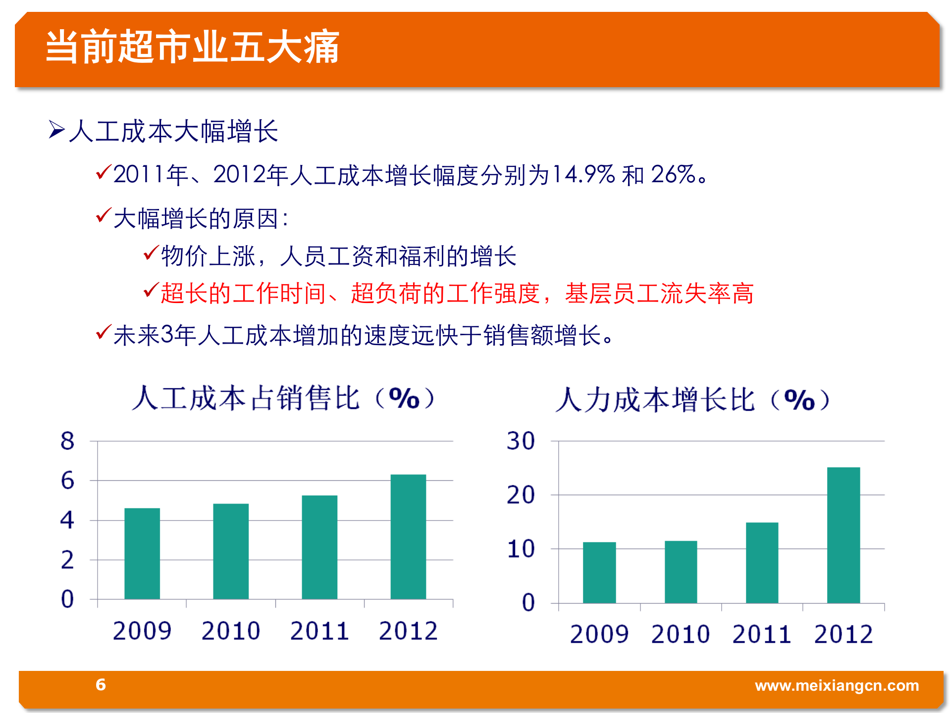 电子货架标签引爆超市革命_ITIL之家(www.itilzj.com)_.PPTX 第6页
