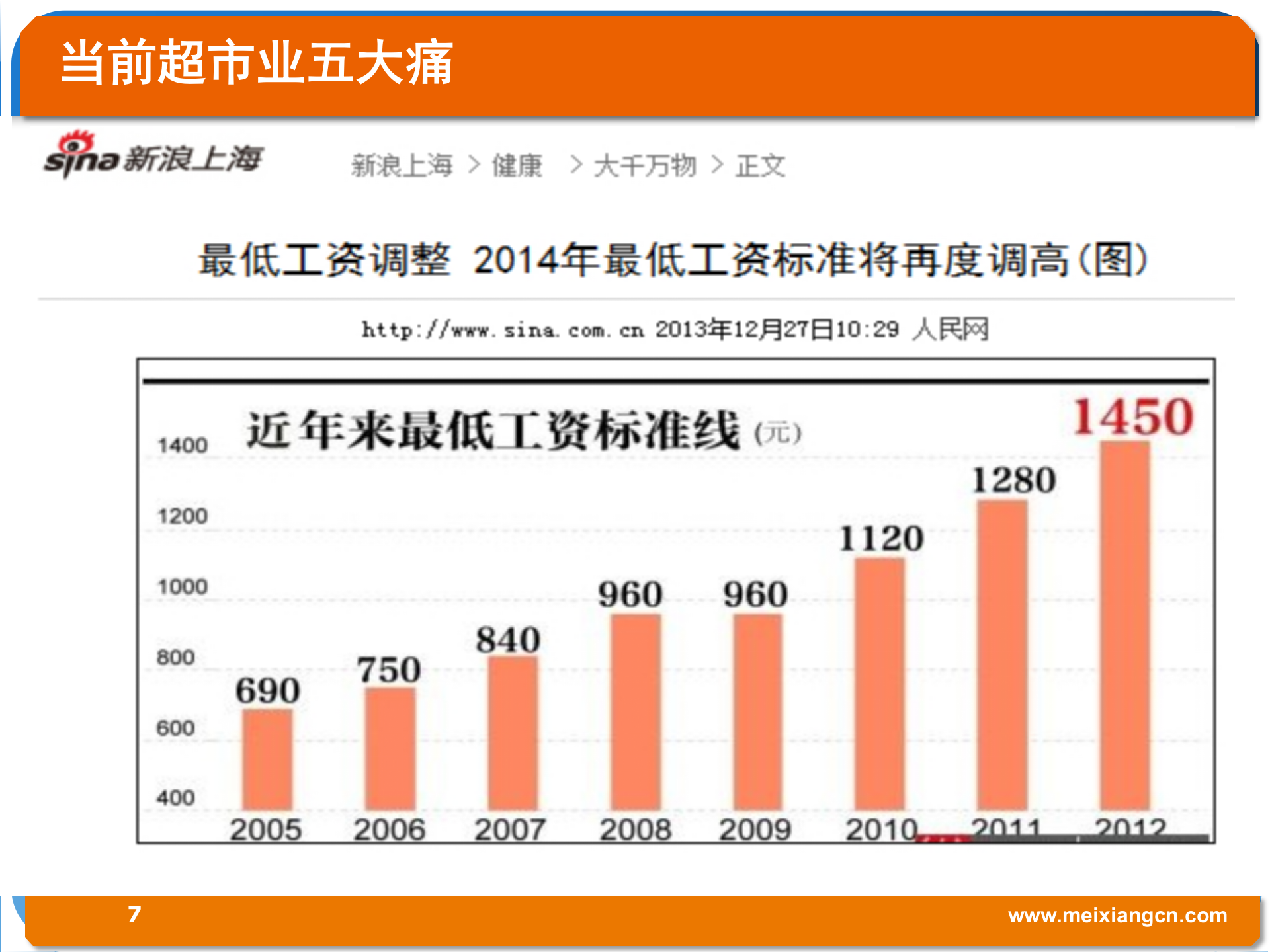 电子货架标签引爆超市革命_ITIL之家(www.itilzj.com)_.PPTX 第7页