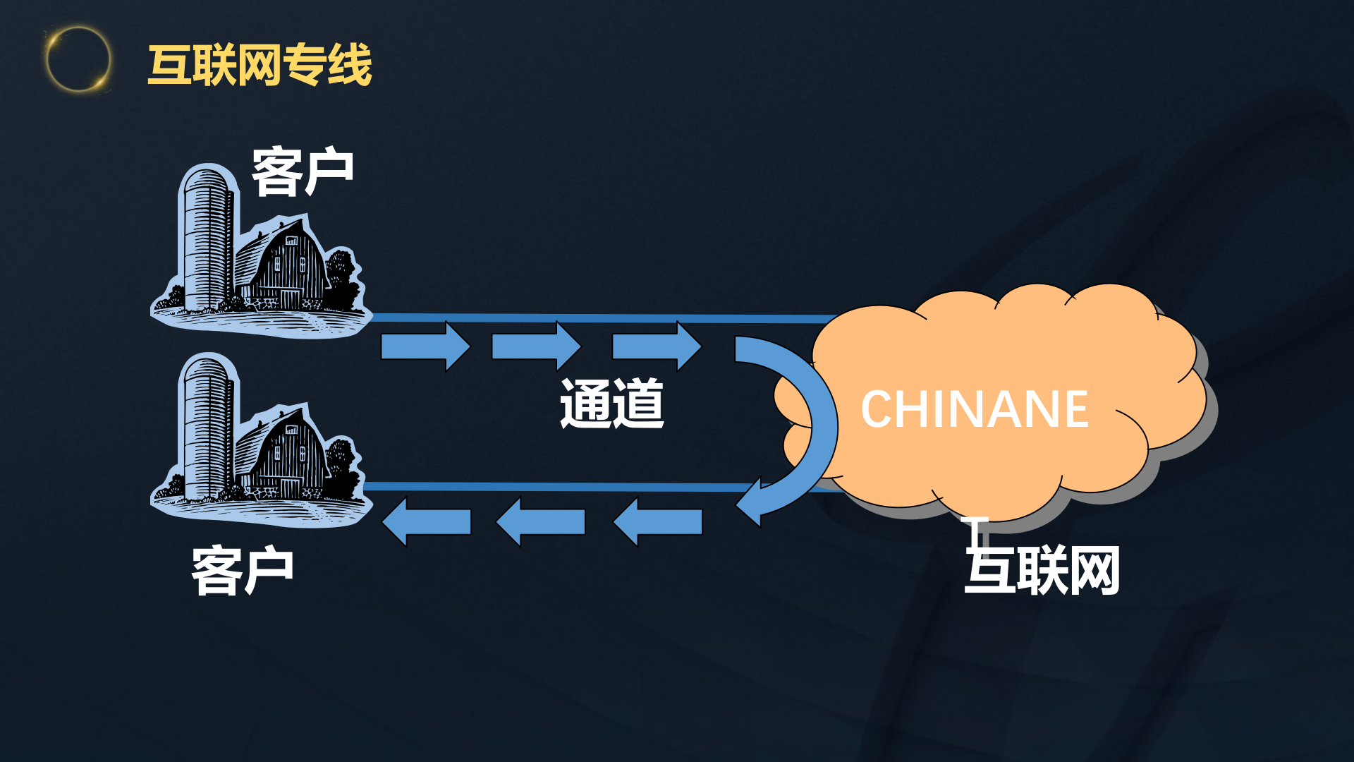 电信助力工业互联网_ITIL之家(www.itilzj.com)_.PPTX 第5页