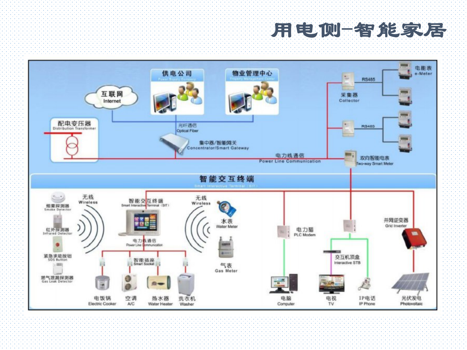 电力物联网行业应用案例_ITIL之家(www.itilzj.com)_.PDF 第5页