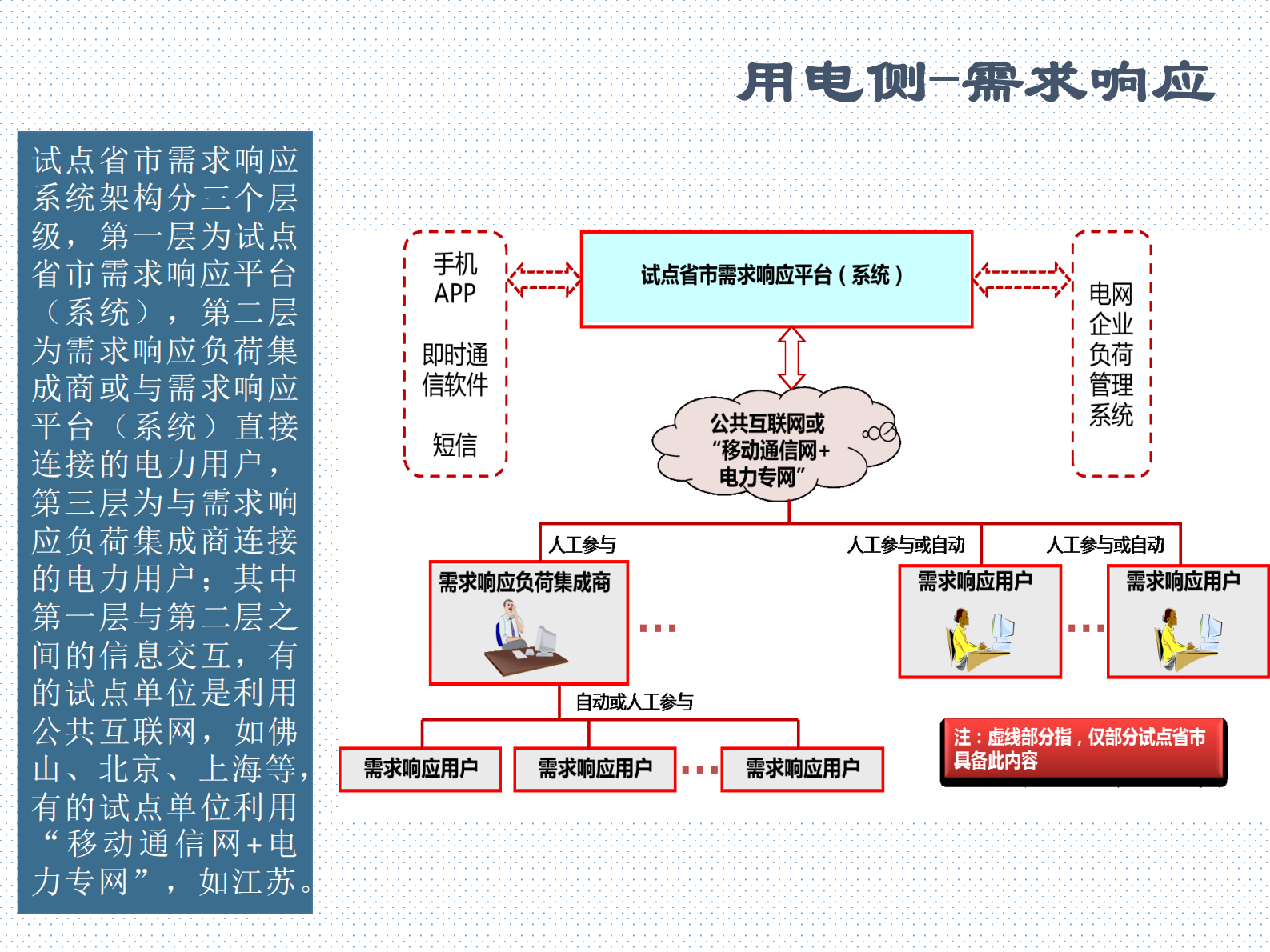 电力物联网行业应用案例_ITIL之家(www.itilzj.com)_.PDF 第9页