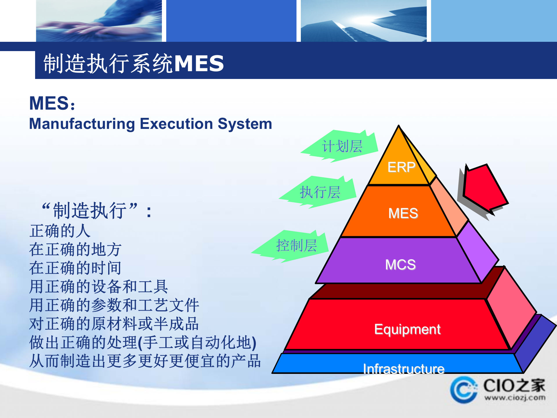 电池车间MES解决方案_ITIL之家(www.itilzj.com)_.PPTX 第2页