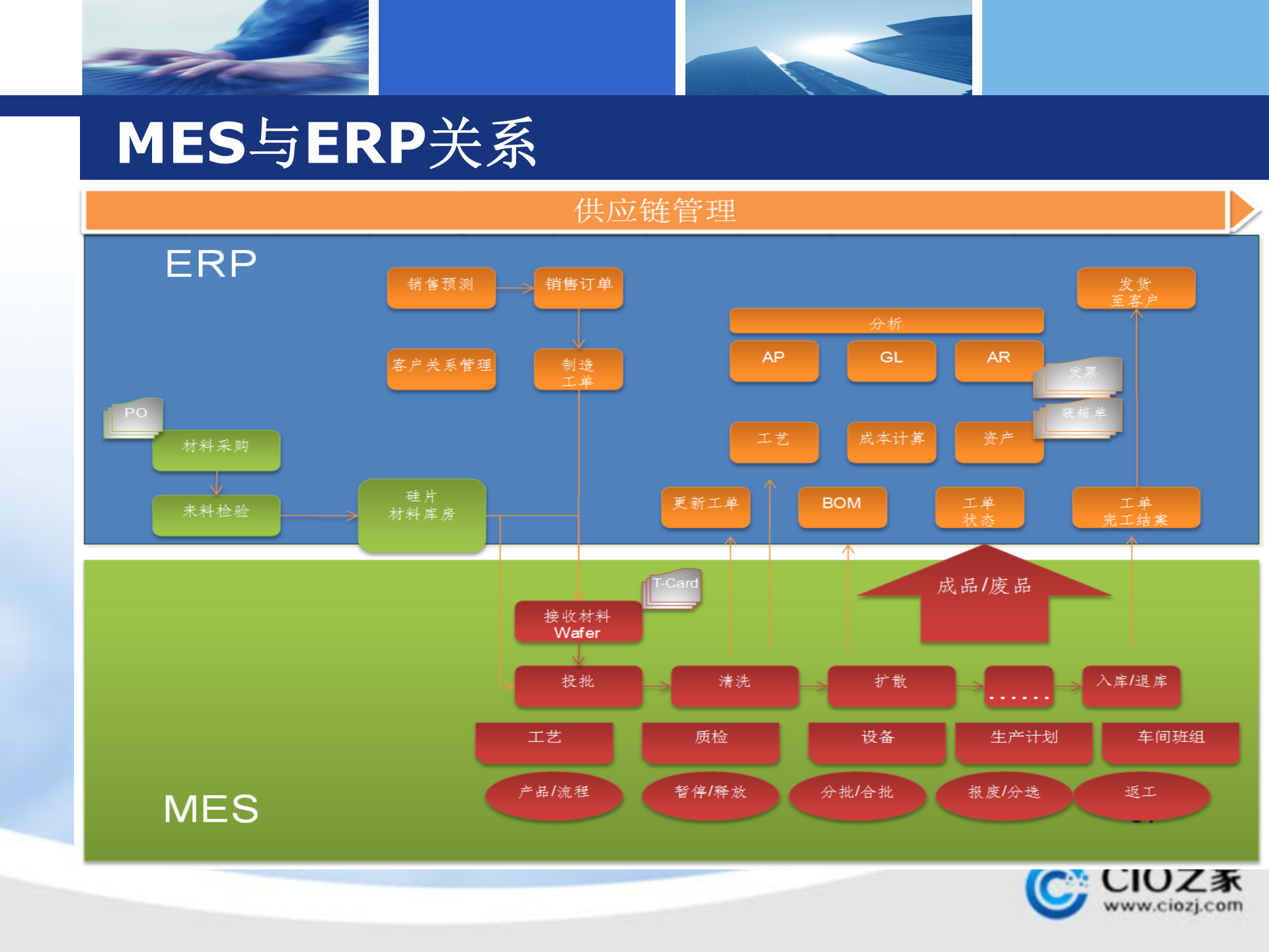 电池车间MES解决方案_ITIL之家(www.itilzj.com)_.PPTX 第5页
