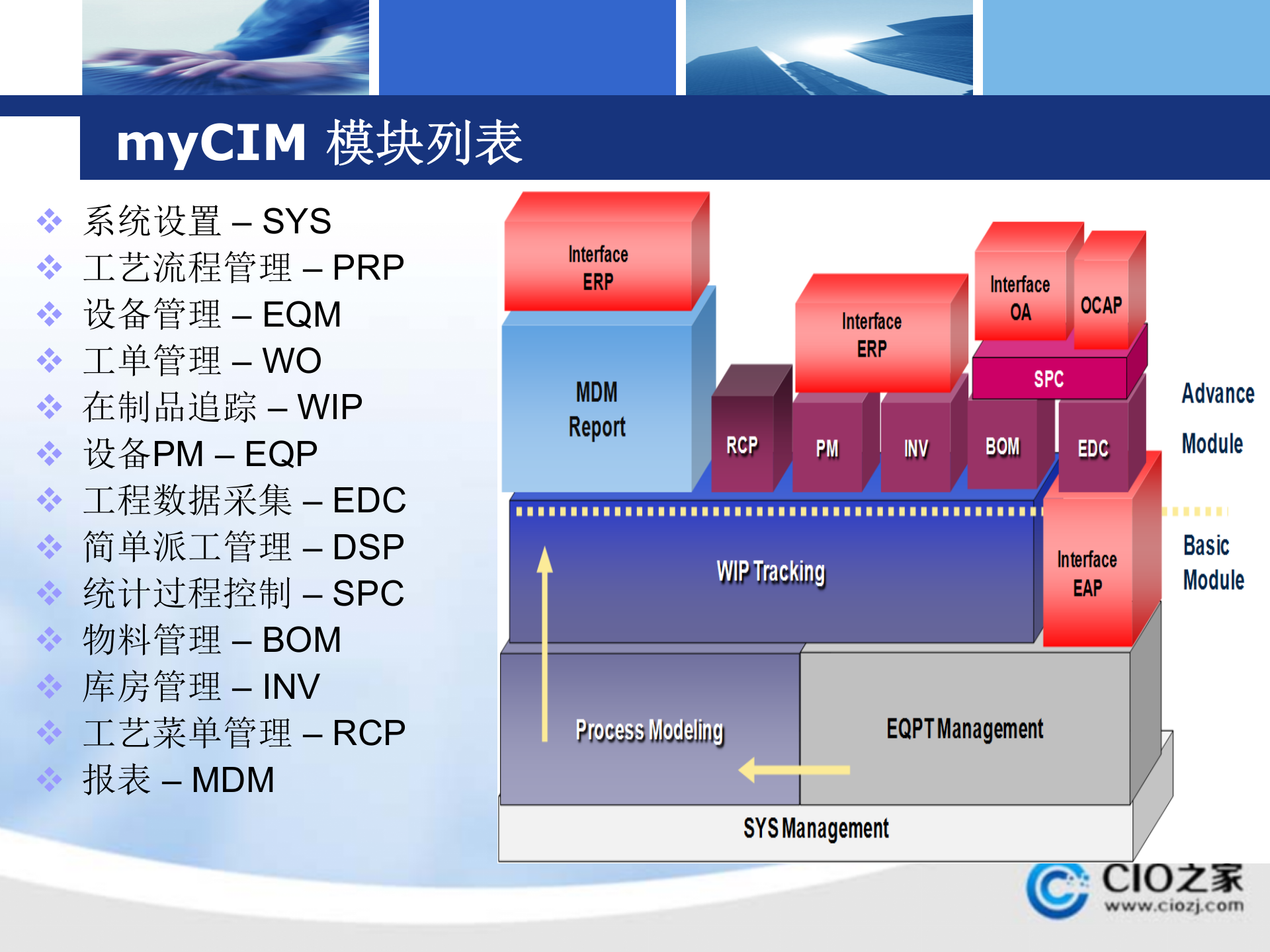 电池车间MES解决方案_ITIL之家(www.itilzj.com)_.PPTX 第6页