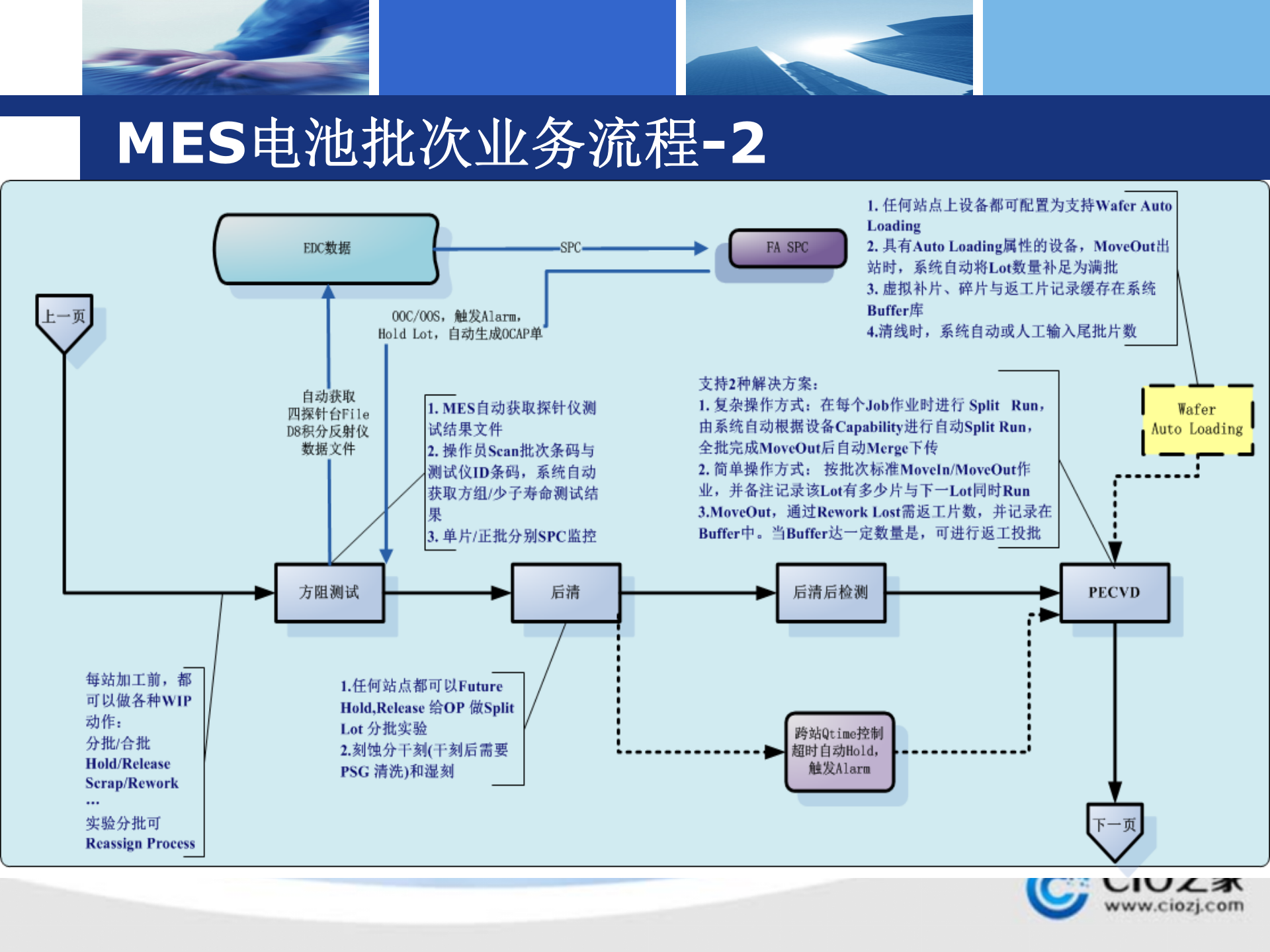 电池车间MES解决方案_ITIL之家(www.itilzj.com)_.PPTX 第10页
