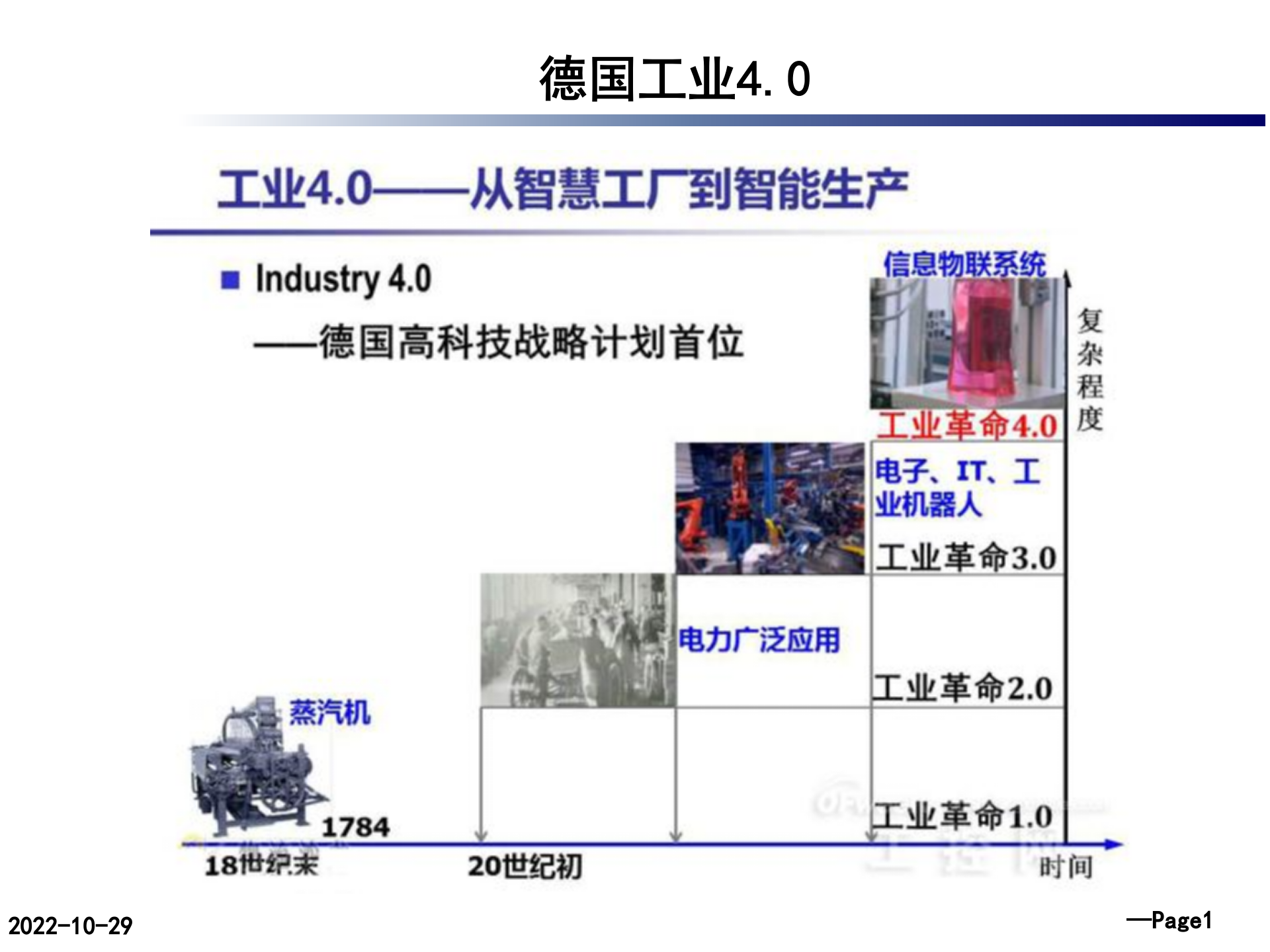 德国工业40_ITIL之家(www.itilzj.com)_.PPTX 第2页