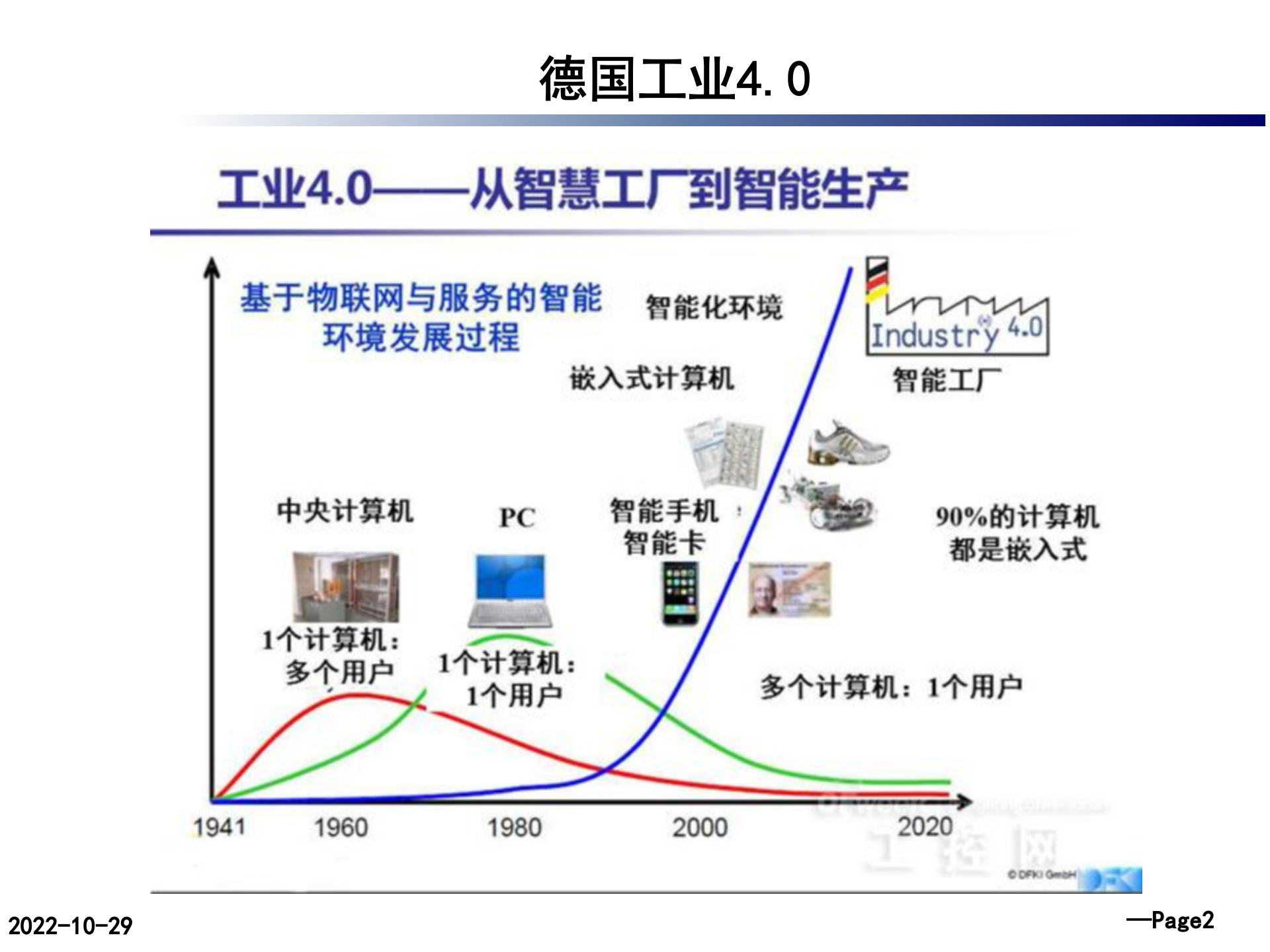 德国工业40_ITIL之家(www.itilzj.com)_.PPTX 第3页