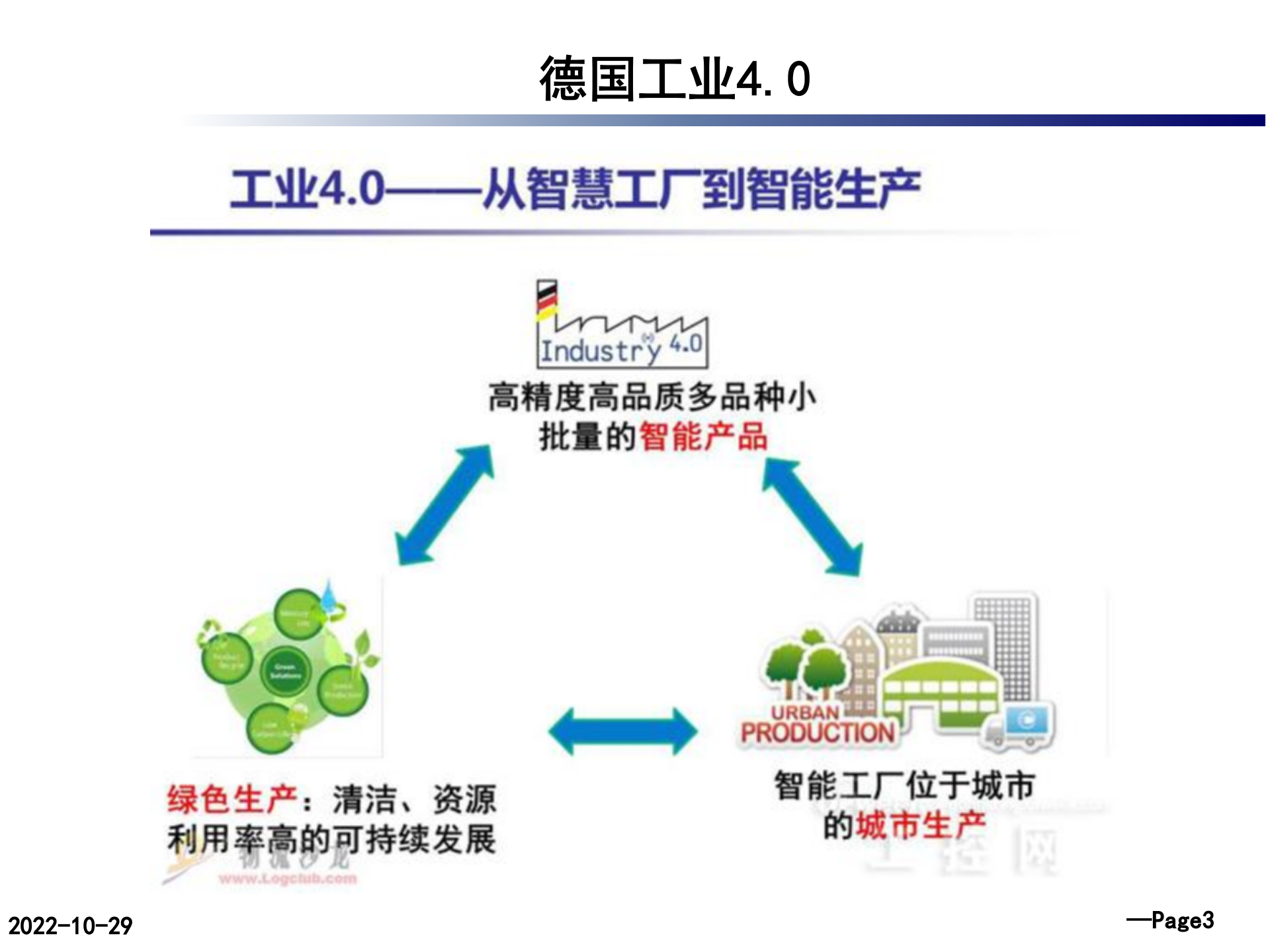 德国工业40_ITIL之家(www.itilzj.com)_.PPTX 第4页