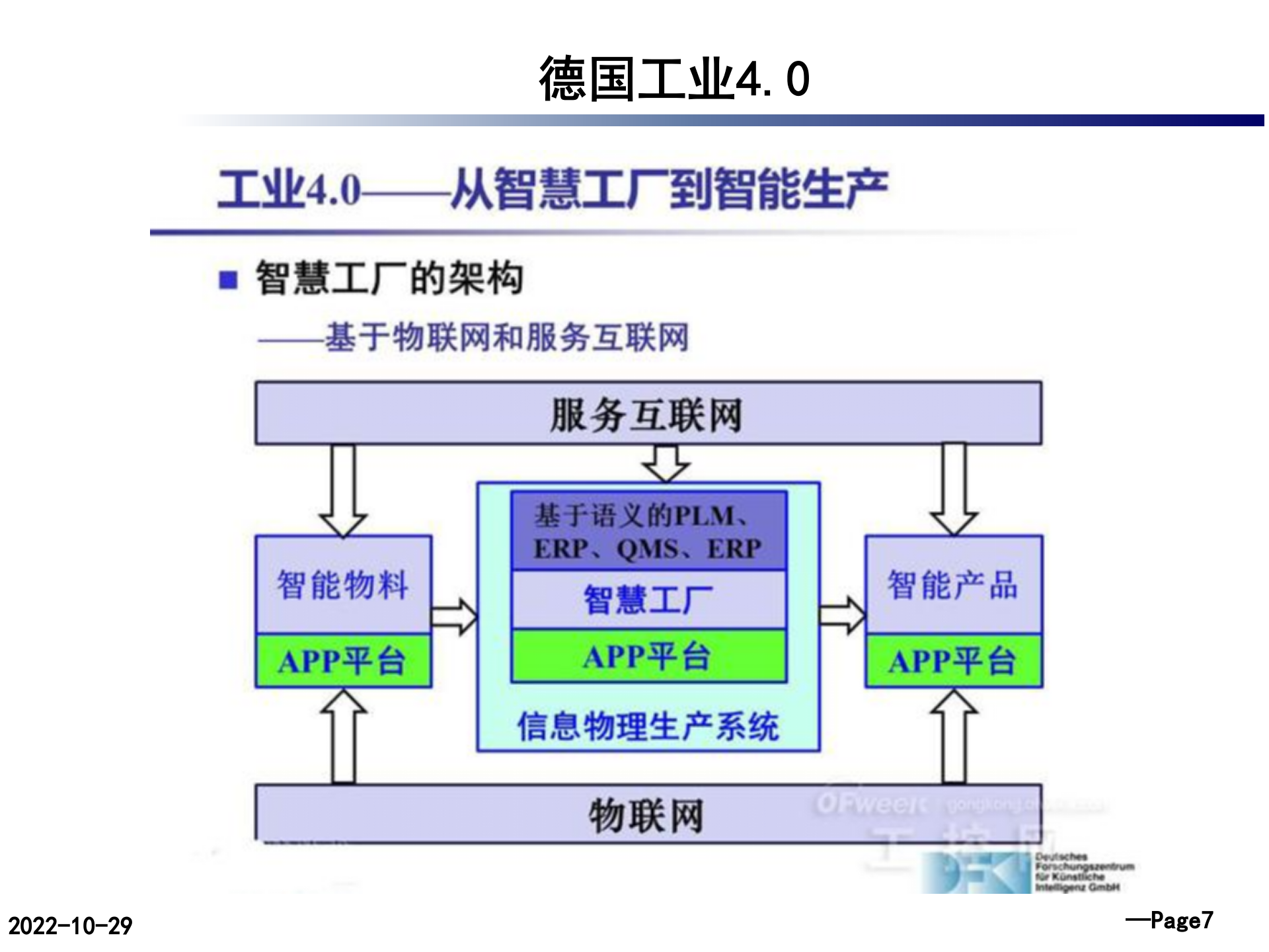 德国工业40_ITIL之家(www.itilzj.com)_.PPTX 第8页